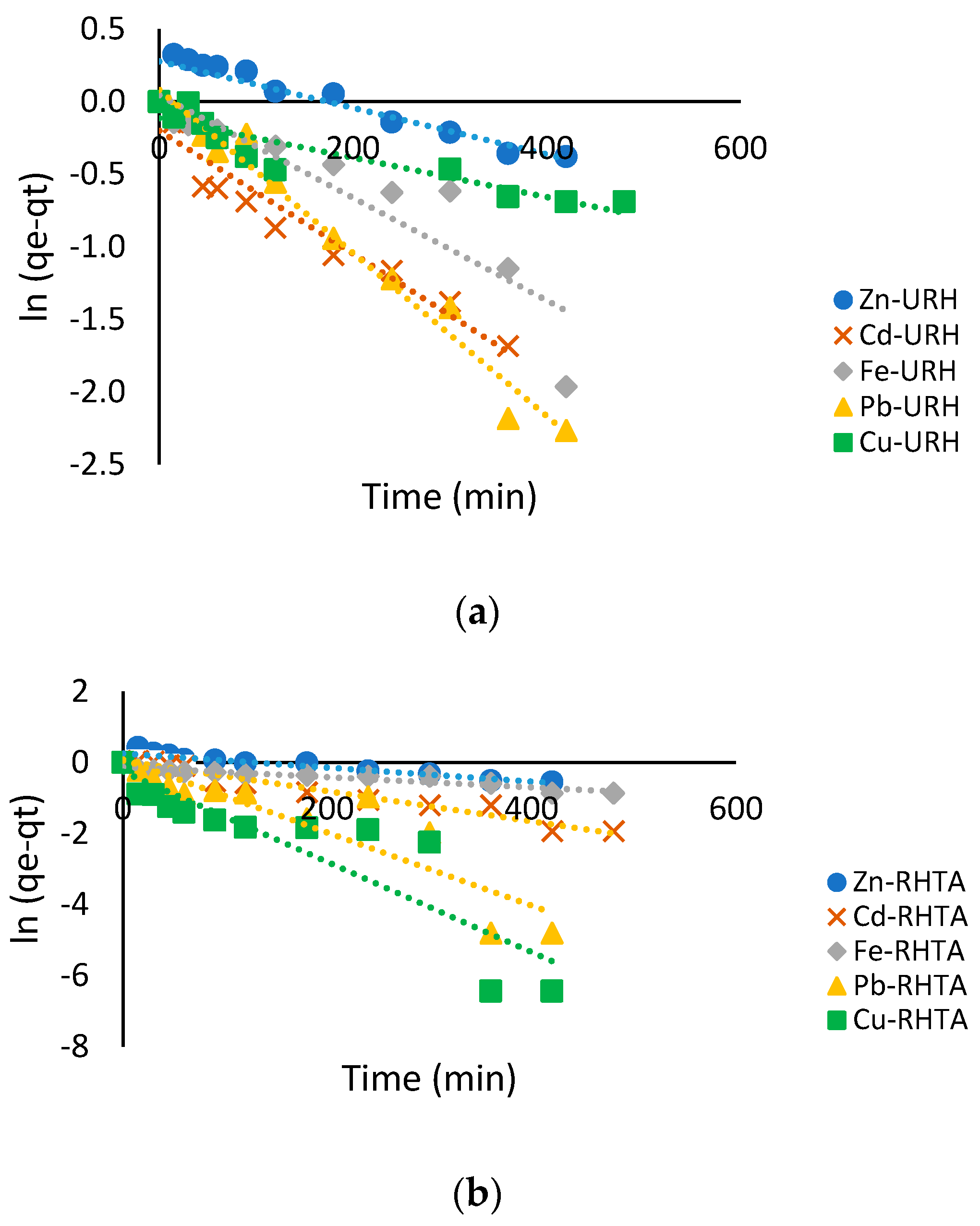 Processes 12 01299 g009 Processes 12 01299 g009