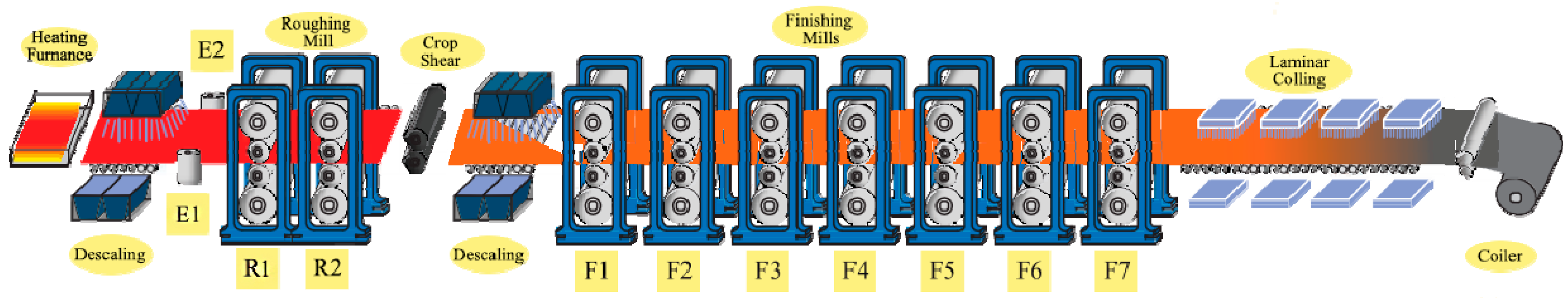 Processes 12 01300 g001