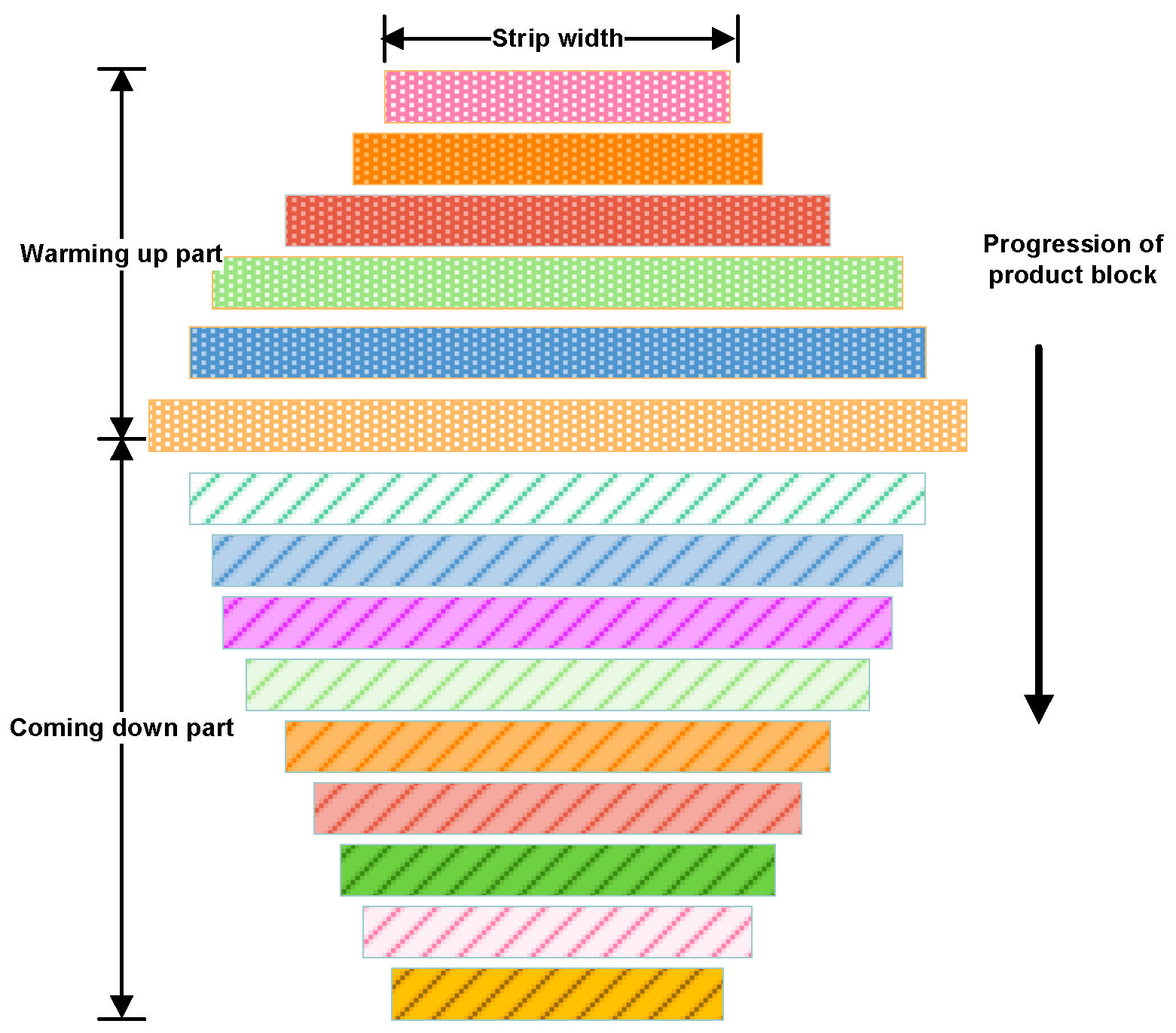 Processes 12 01300 g002