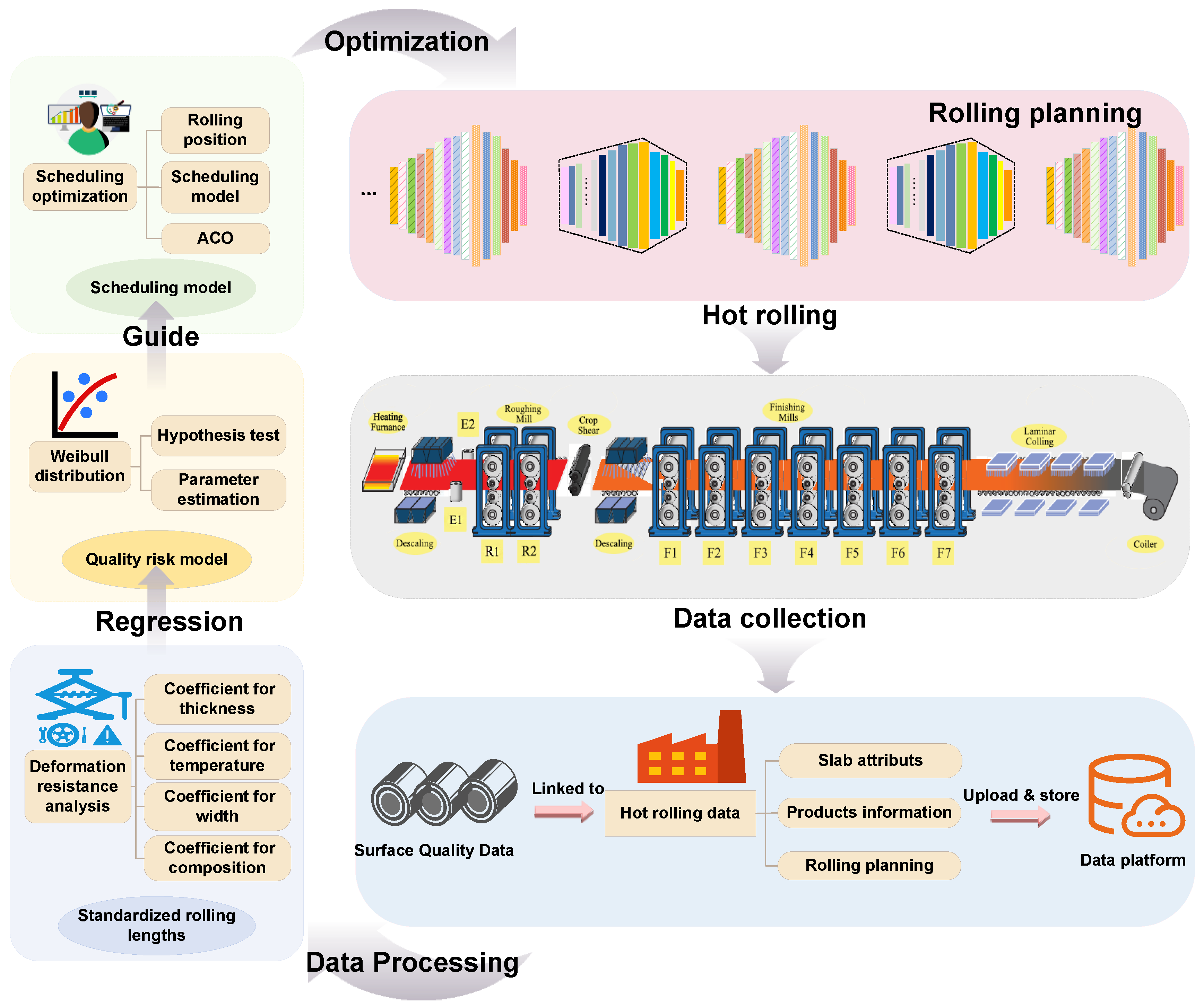 Processes 12 01300 g003