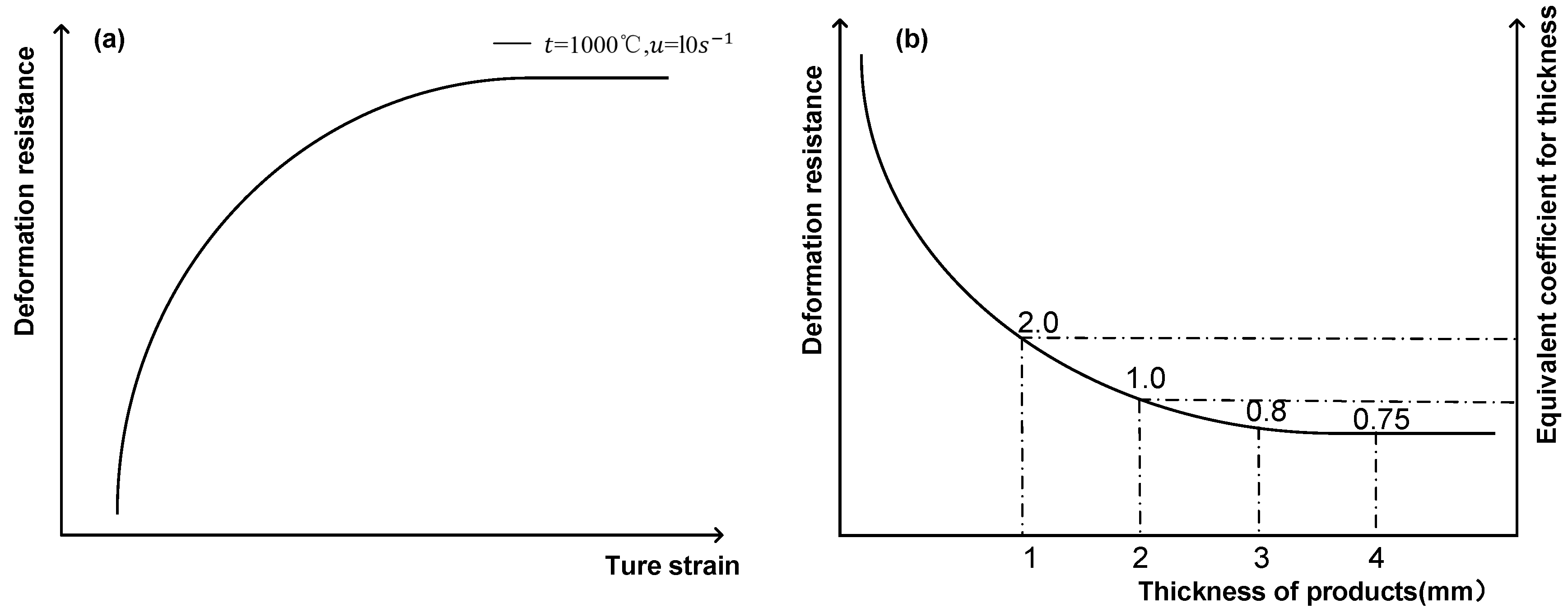 Processes 12 01300 g008