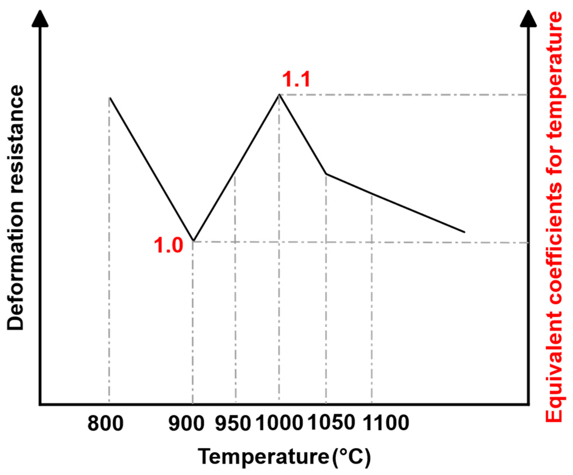 Processes 12 01300 g009