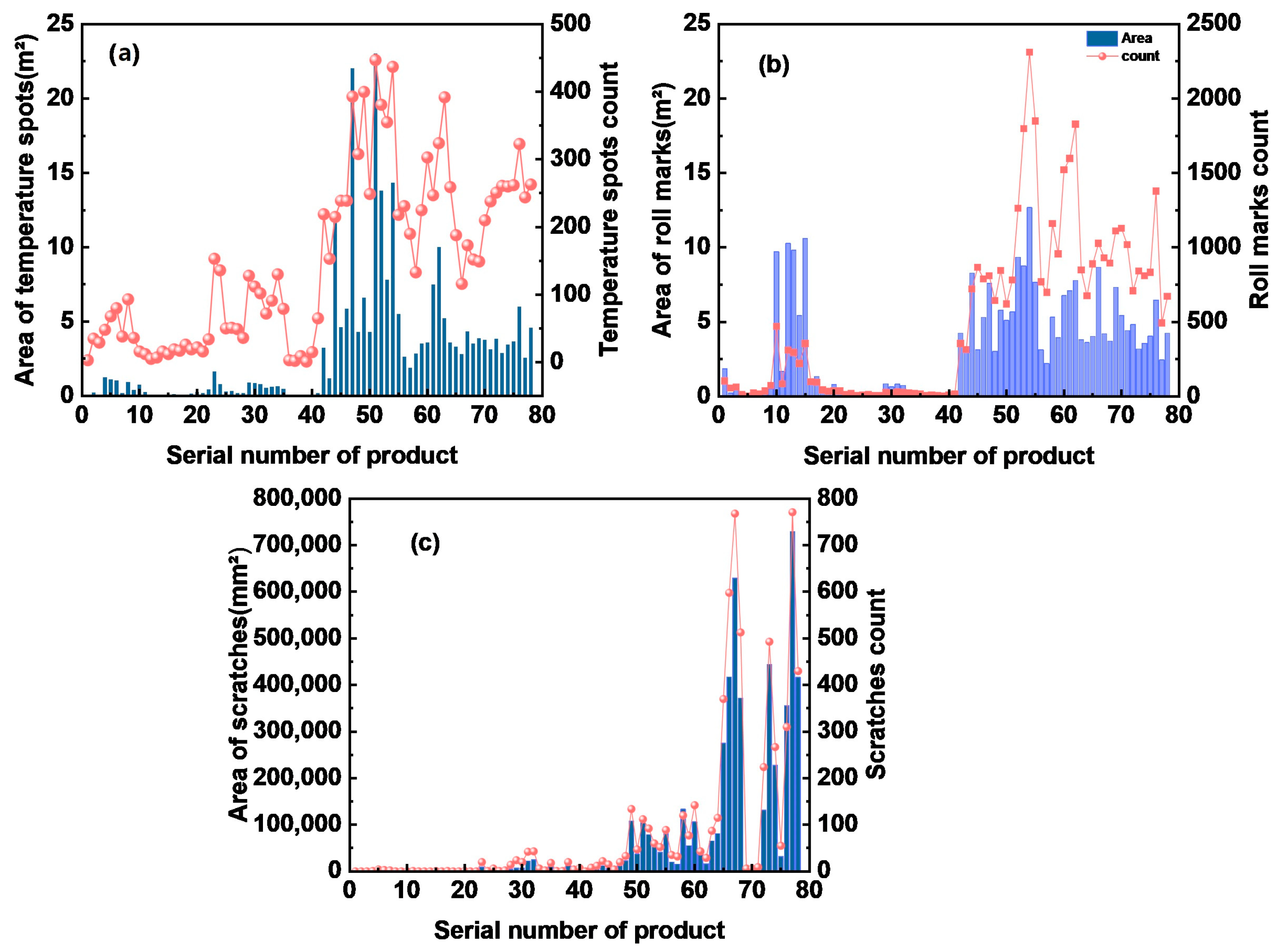 Processes 12 01300 g011