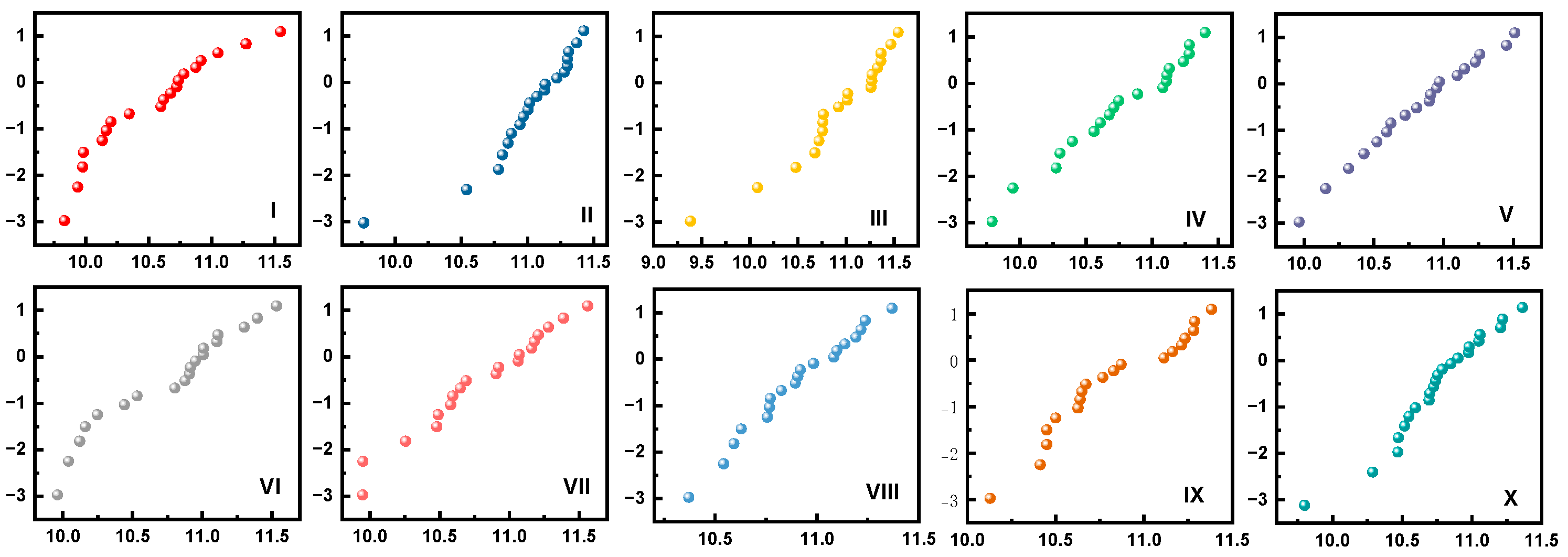 Processes 12 01300 g012