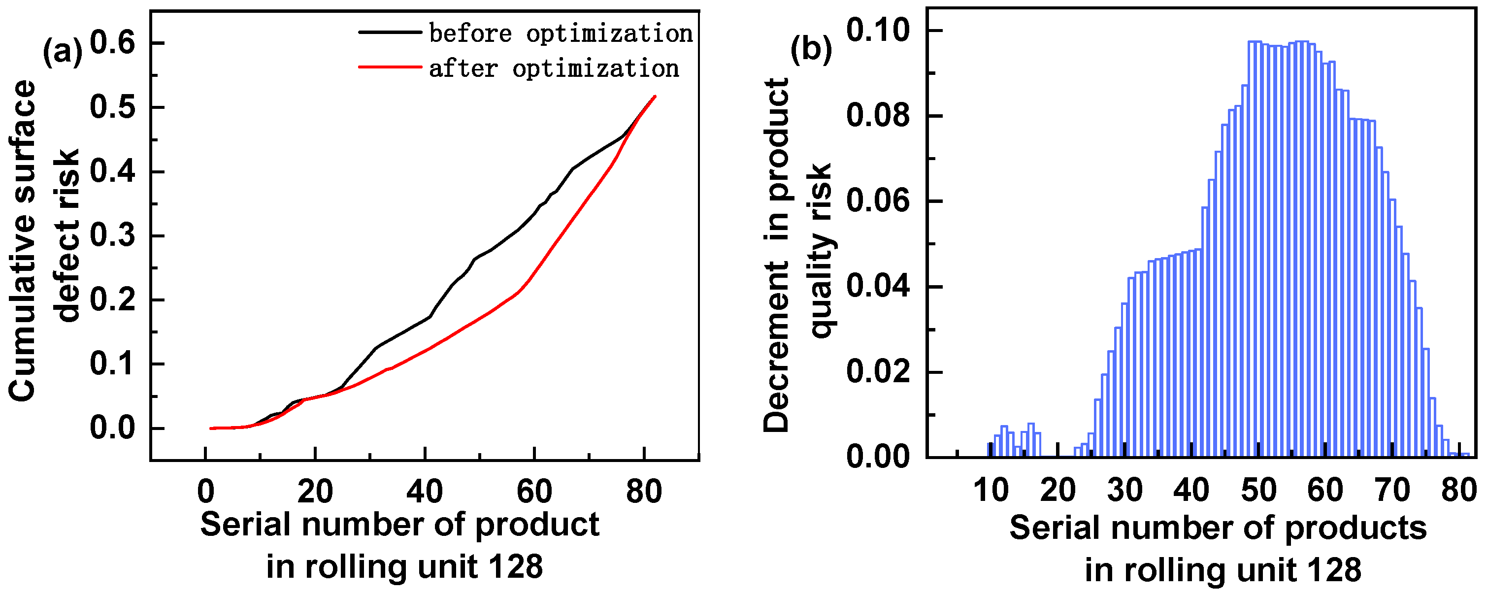 Processes 12 01300 g013