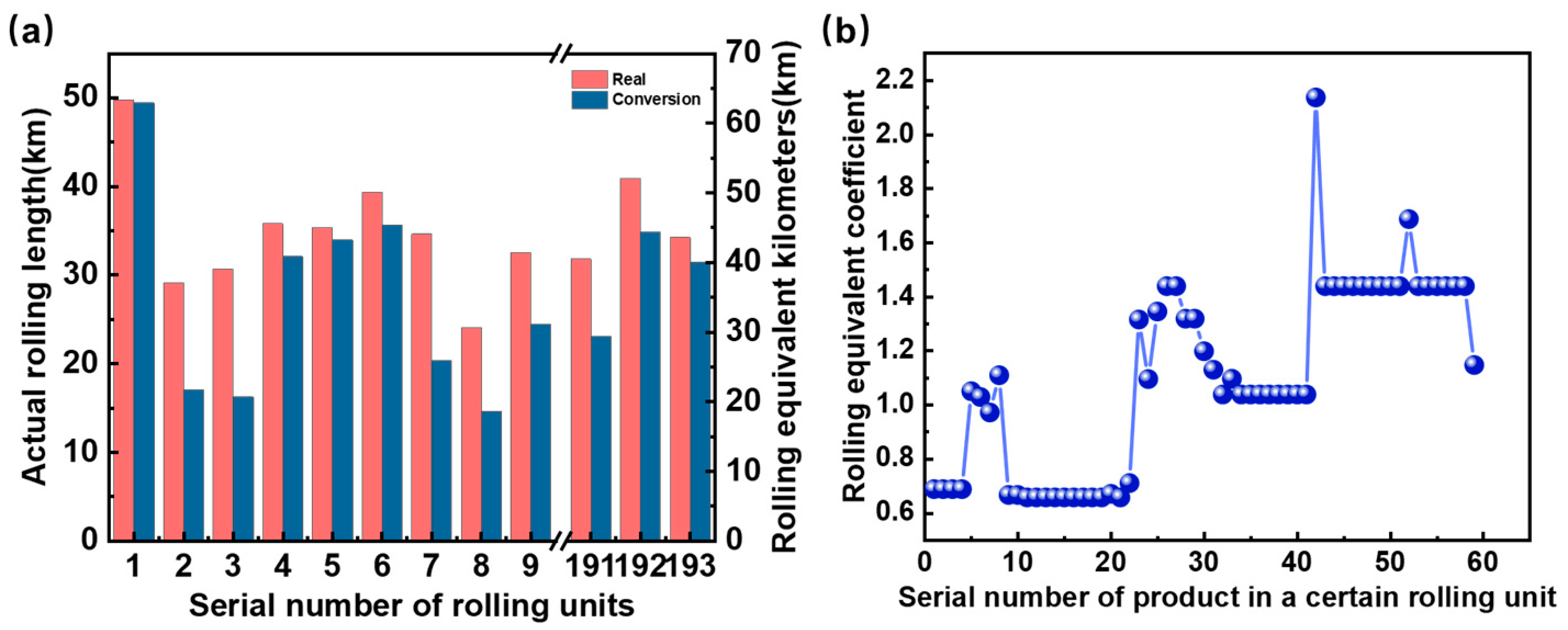 Processes 12 01300 g014