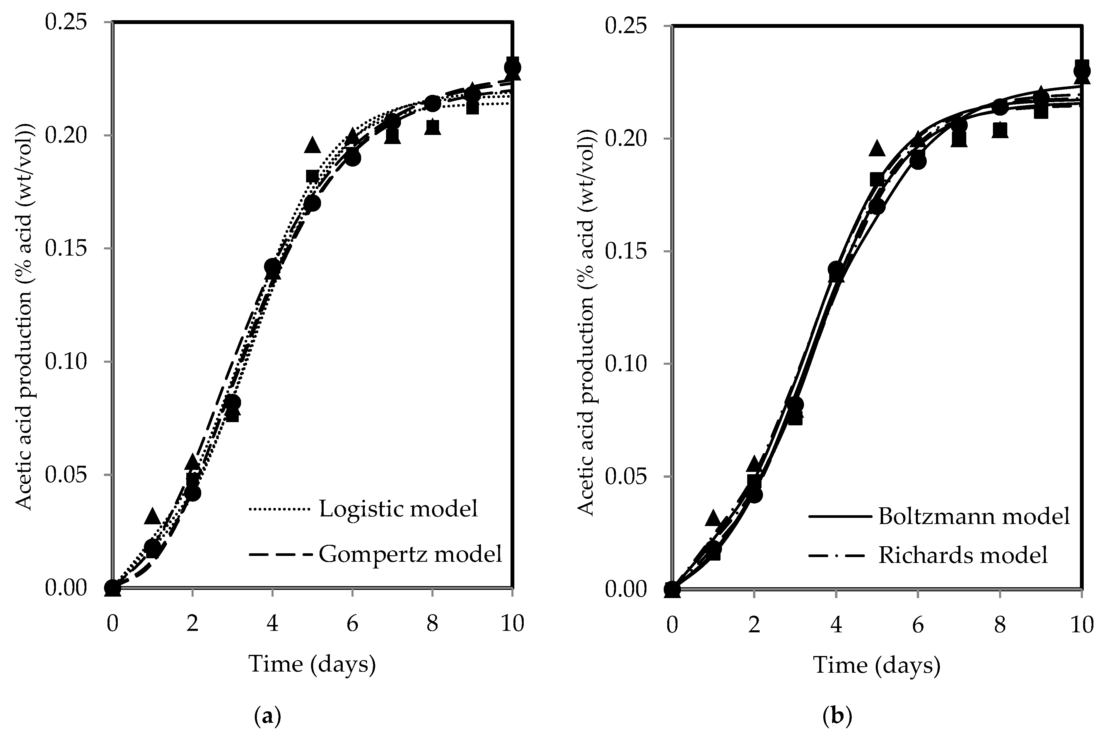 Processes 12 01301 g004