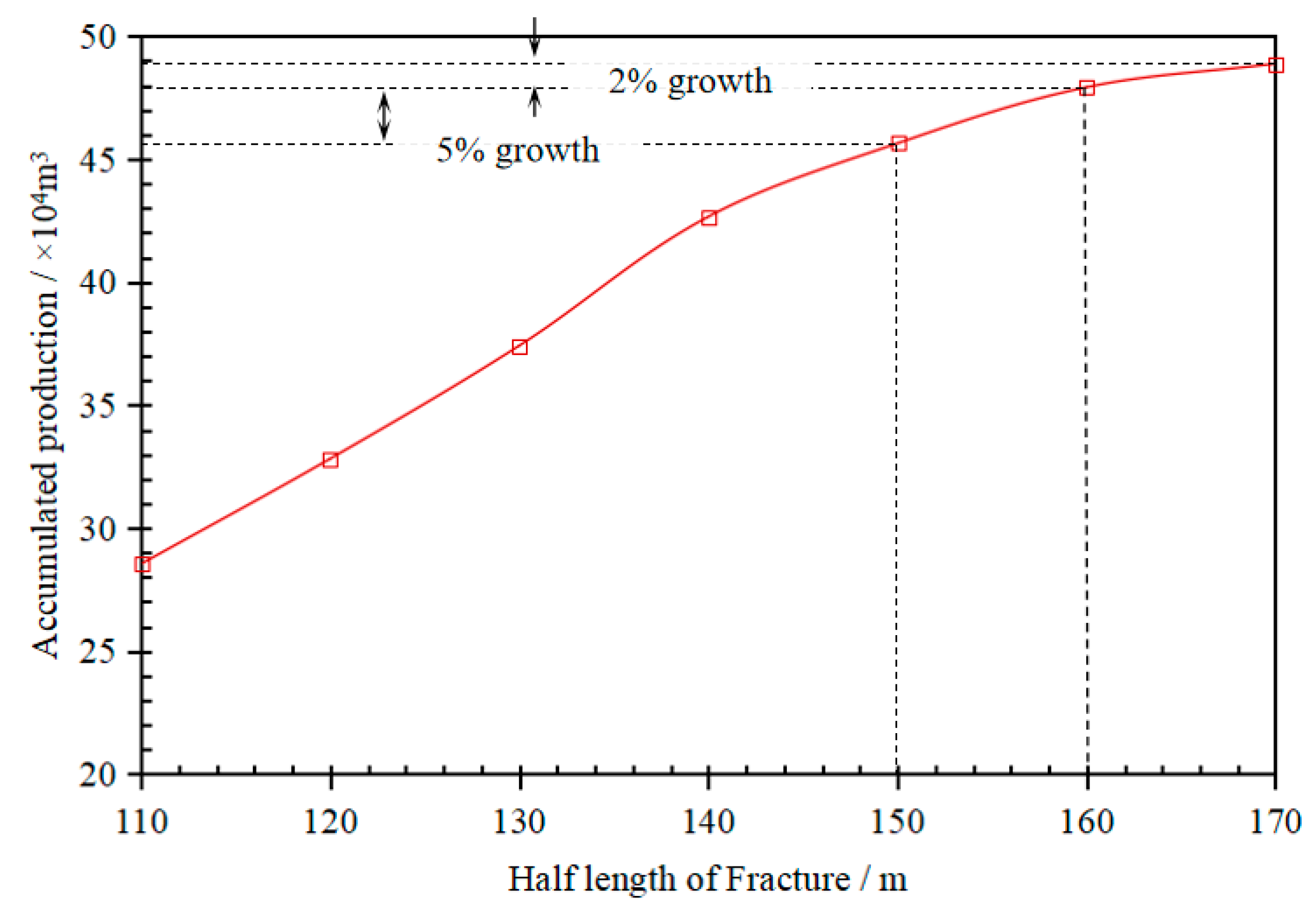 Processes 12 01302 g007