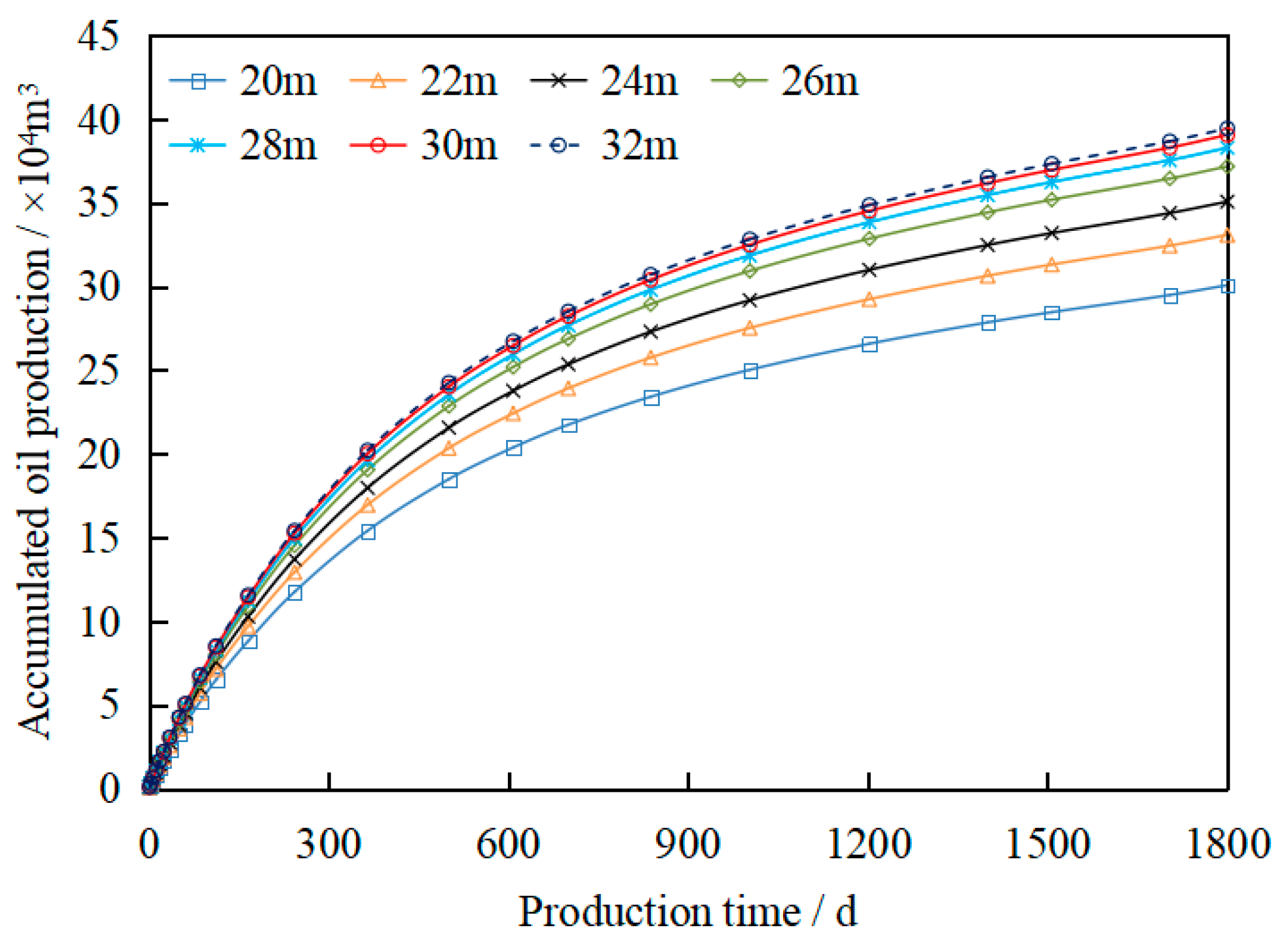 Processes 12 01302 g010