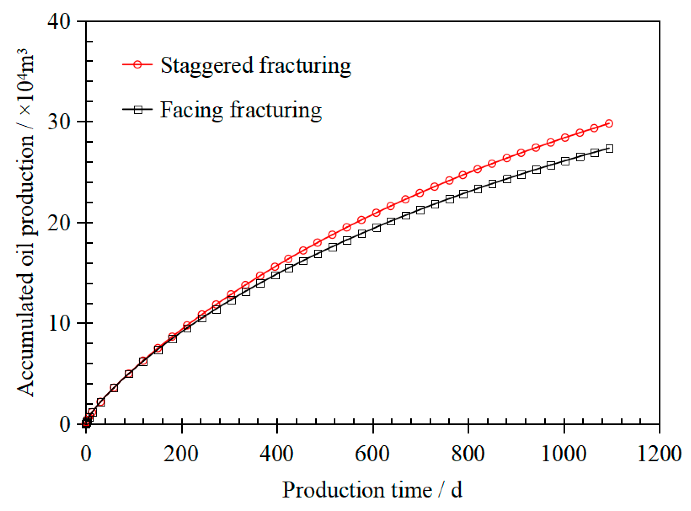 Processes 12 01302 g015