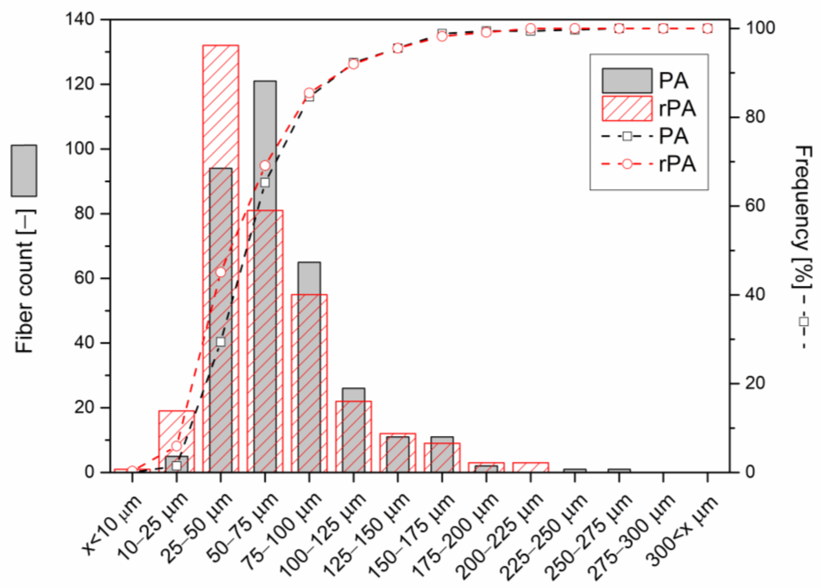 Processes 12 01304 g004