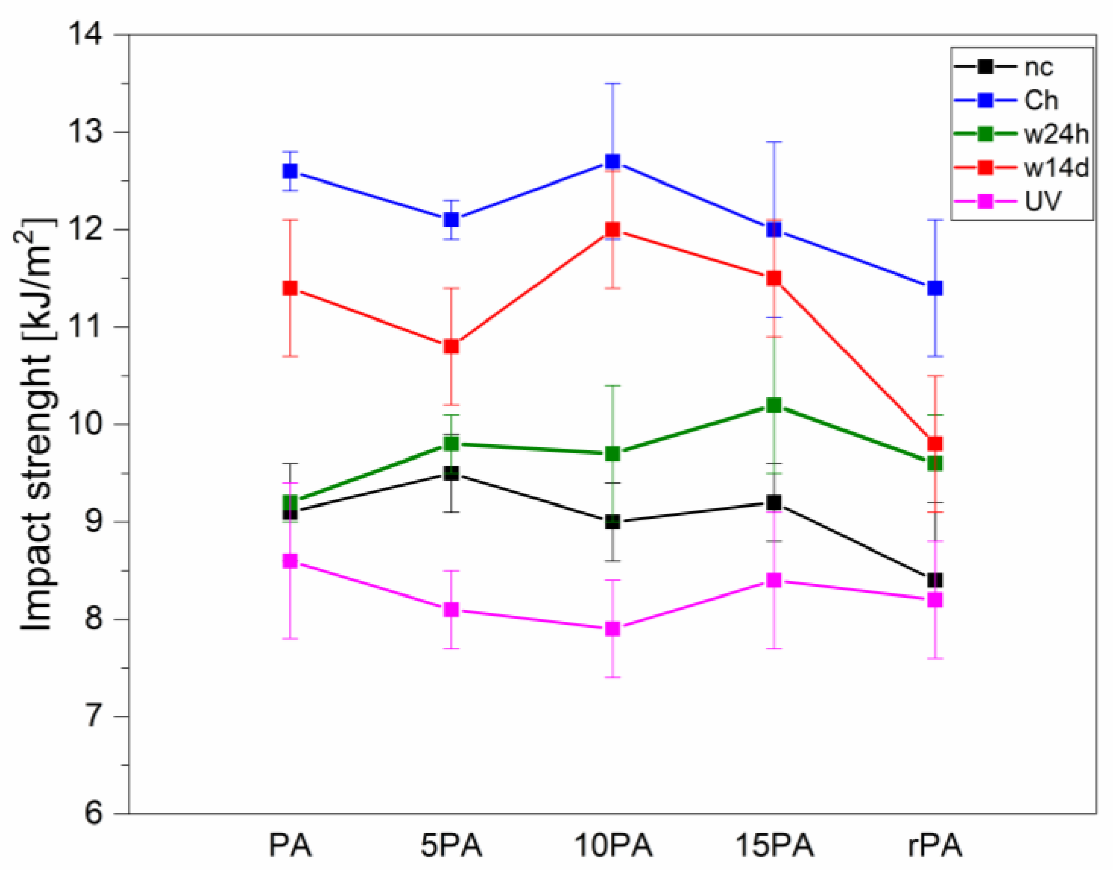 Processes 12 01304 g006