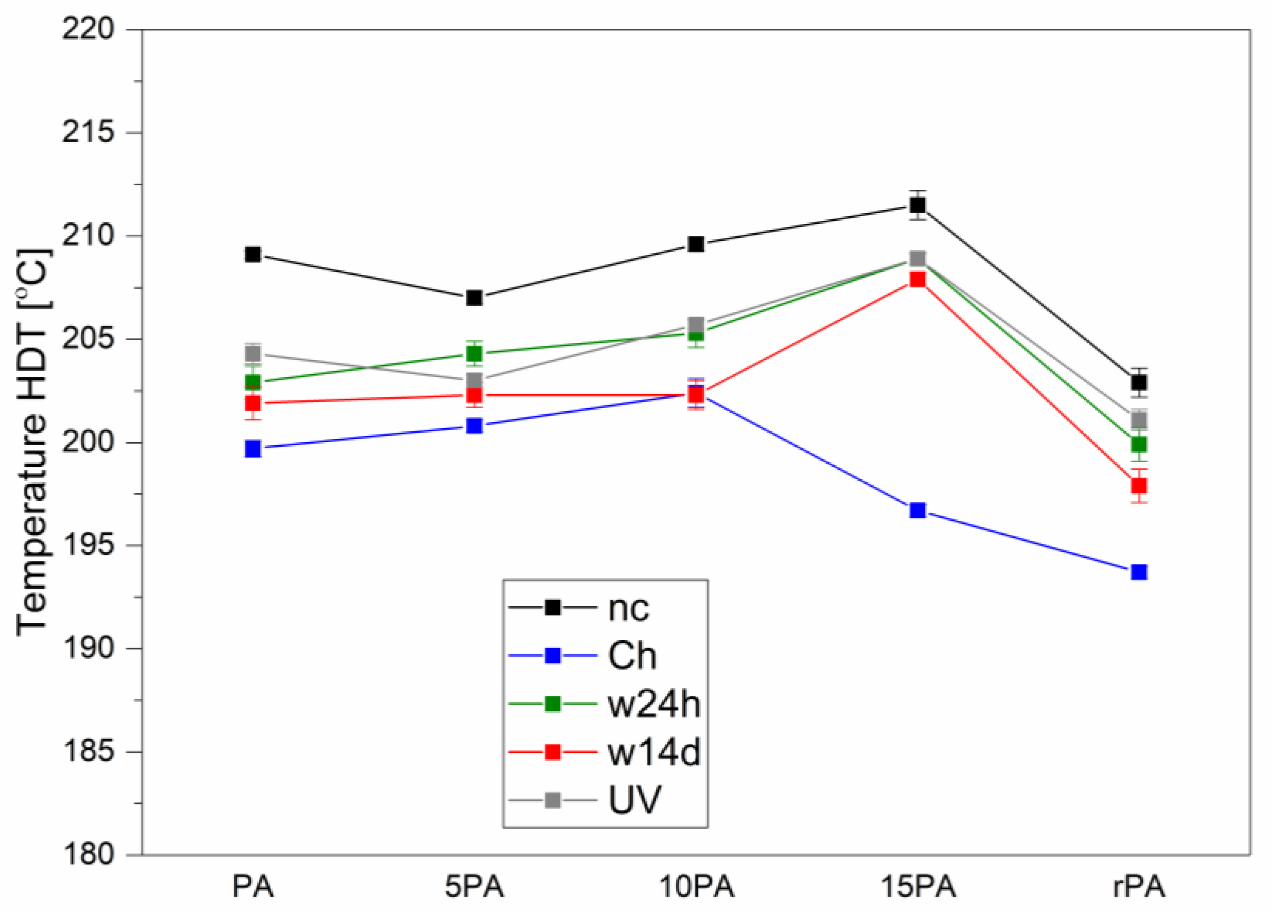 Processes 12 01304 g007