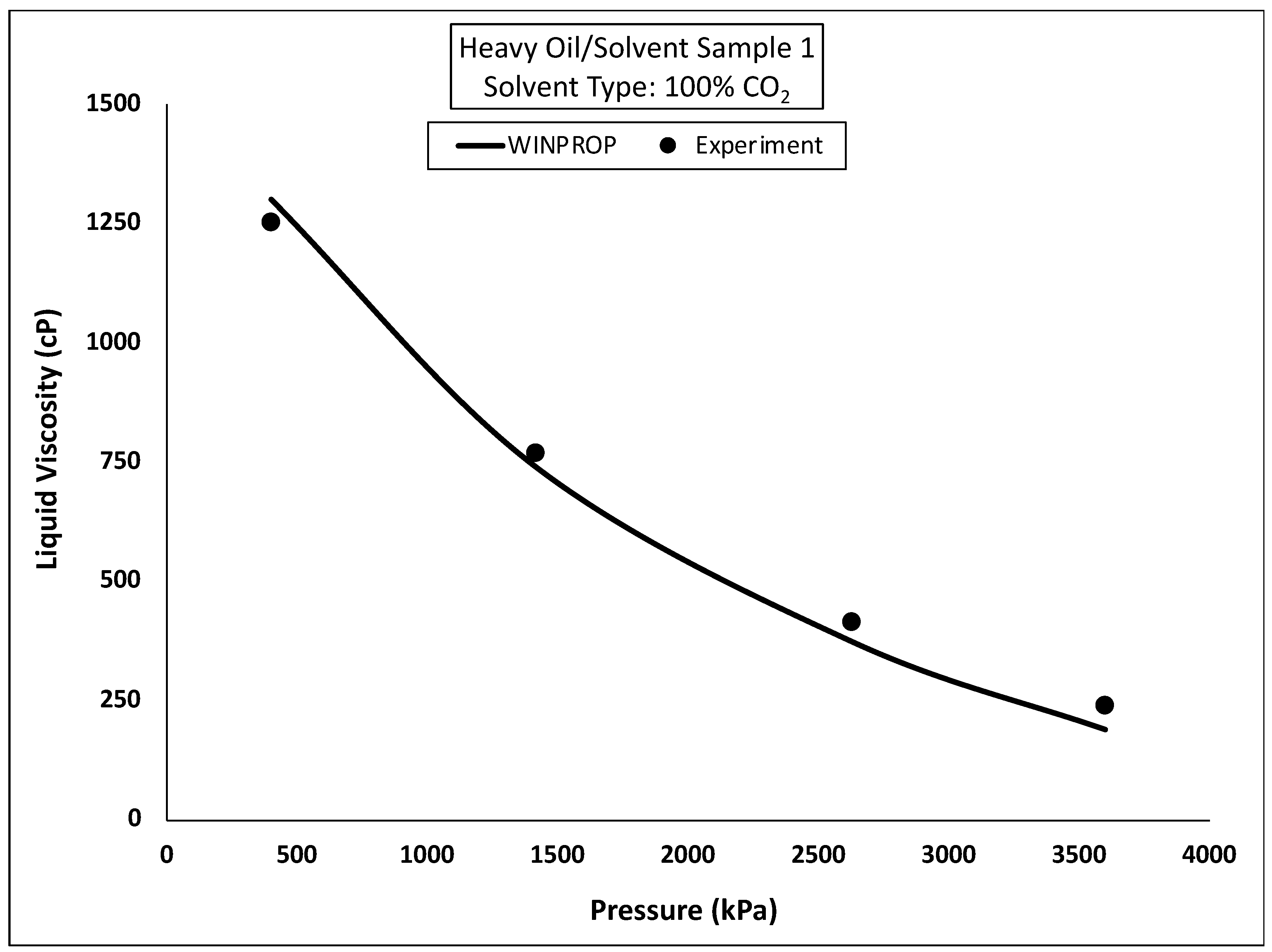 Processes 12 01305 g015