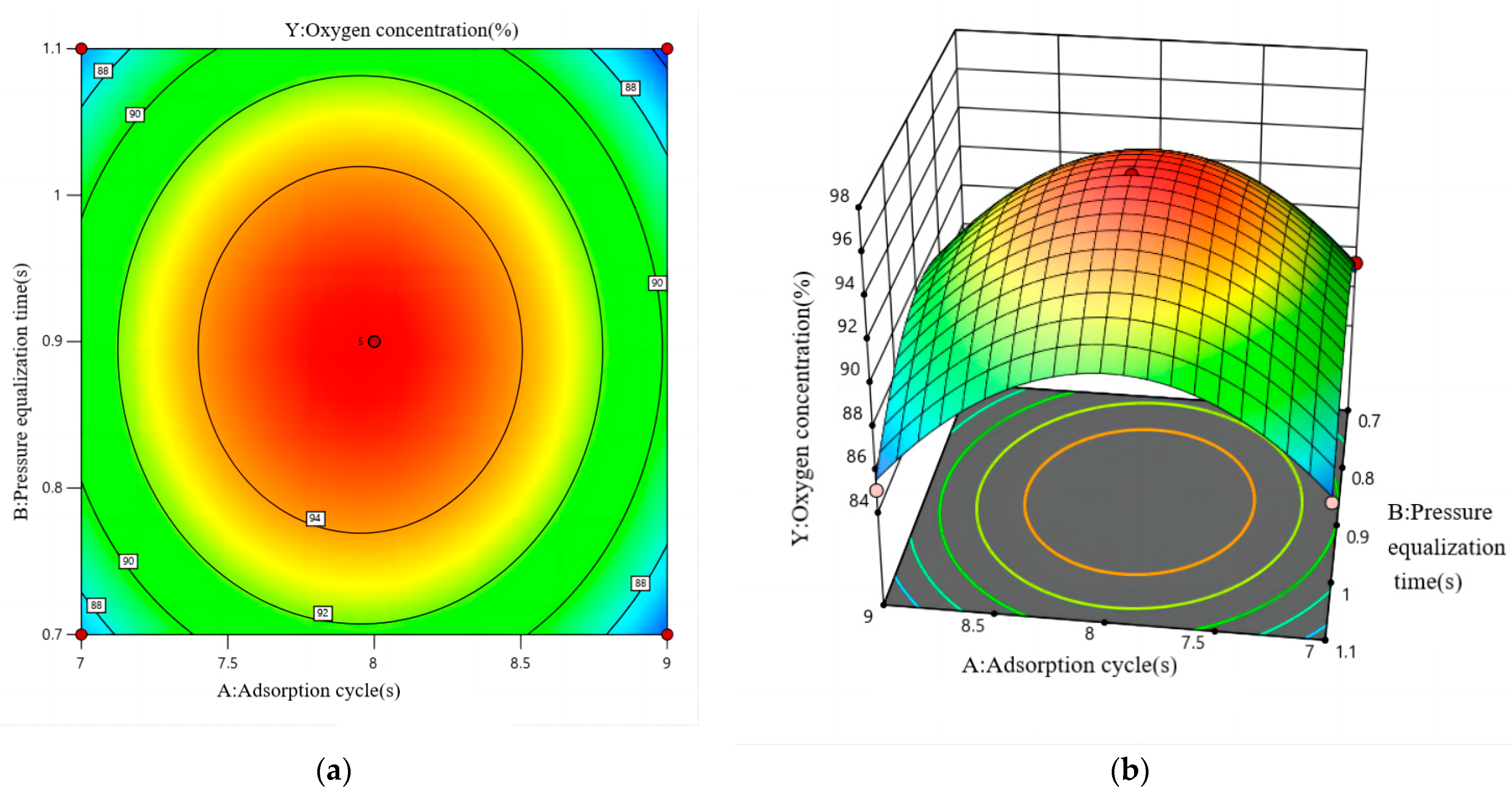 Processes 12 01306 g006