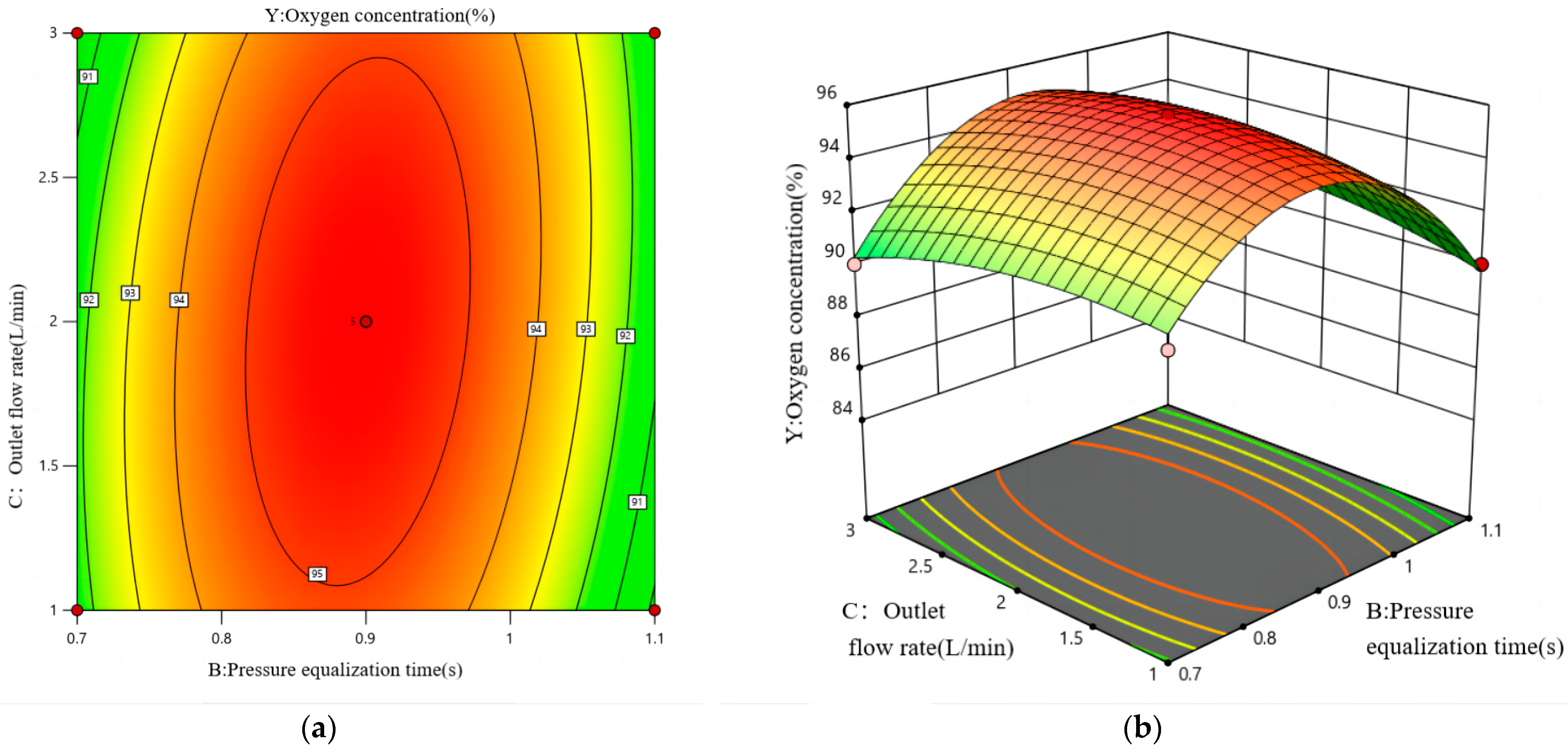 Processes 12 01306 g008