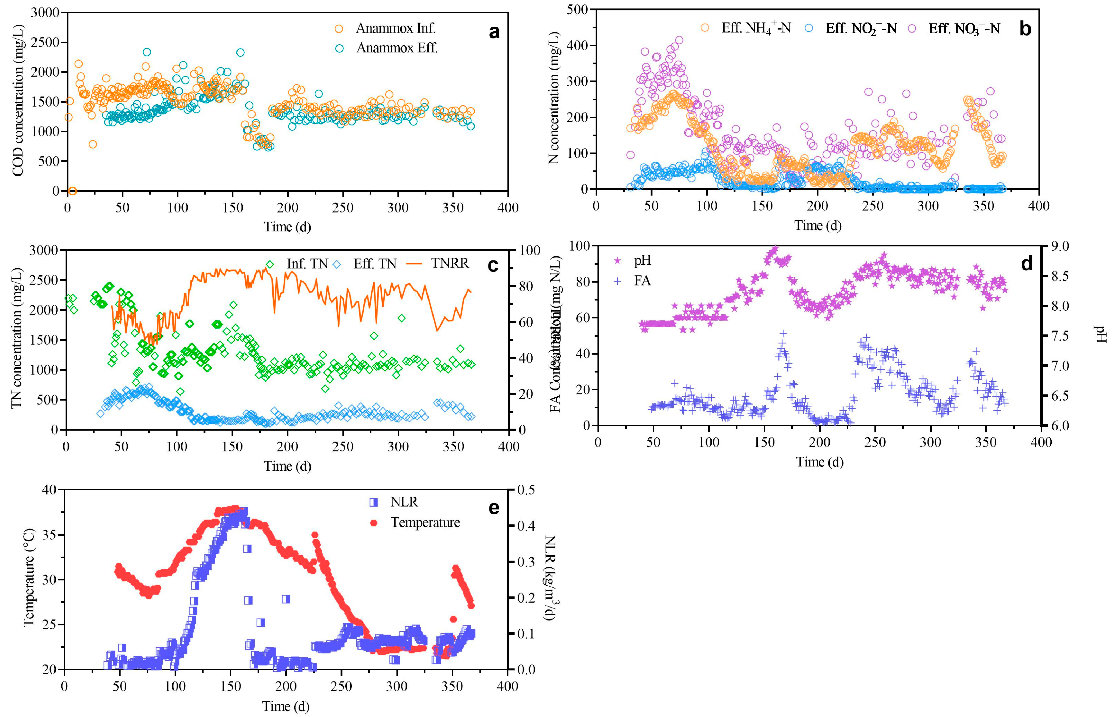 Processes 12 01307 g002