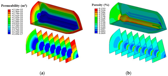 Numerical Analyses of Perforation and Formation Damage of