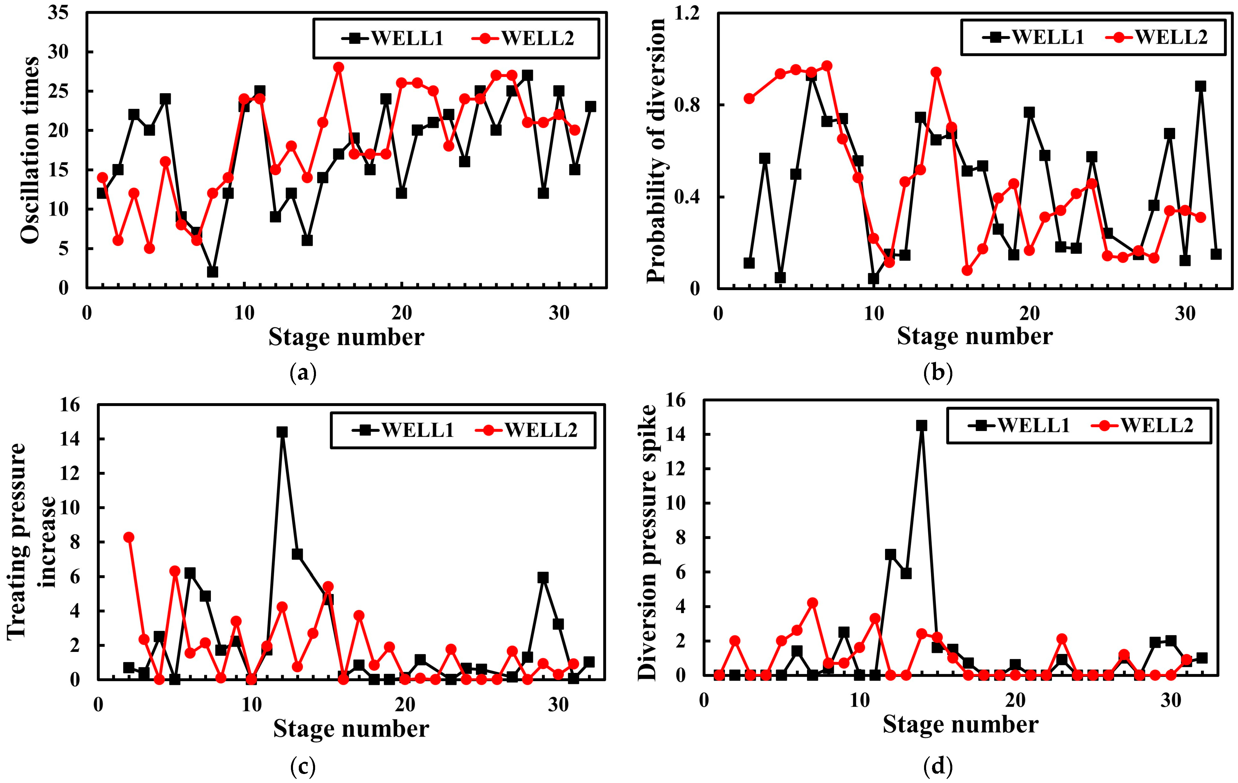 Processes 12 01312 g007