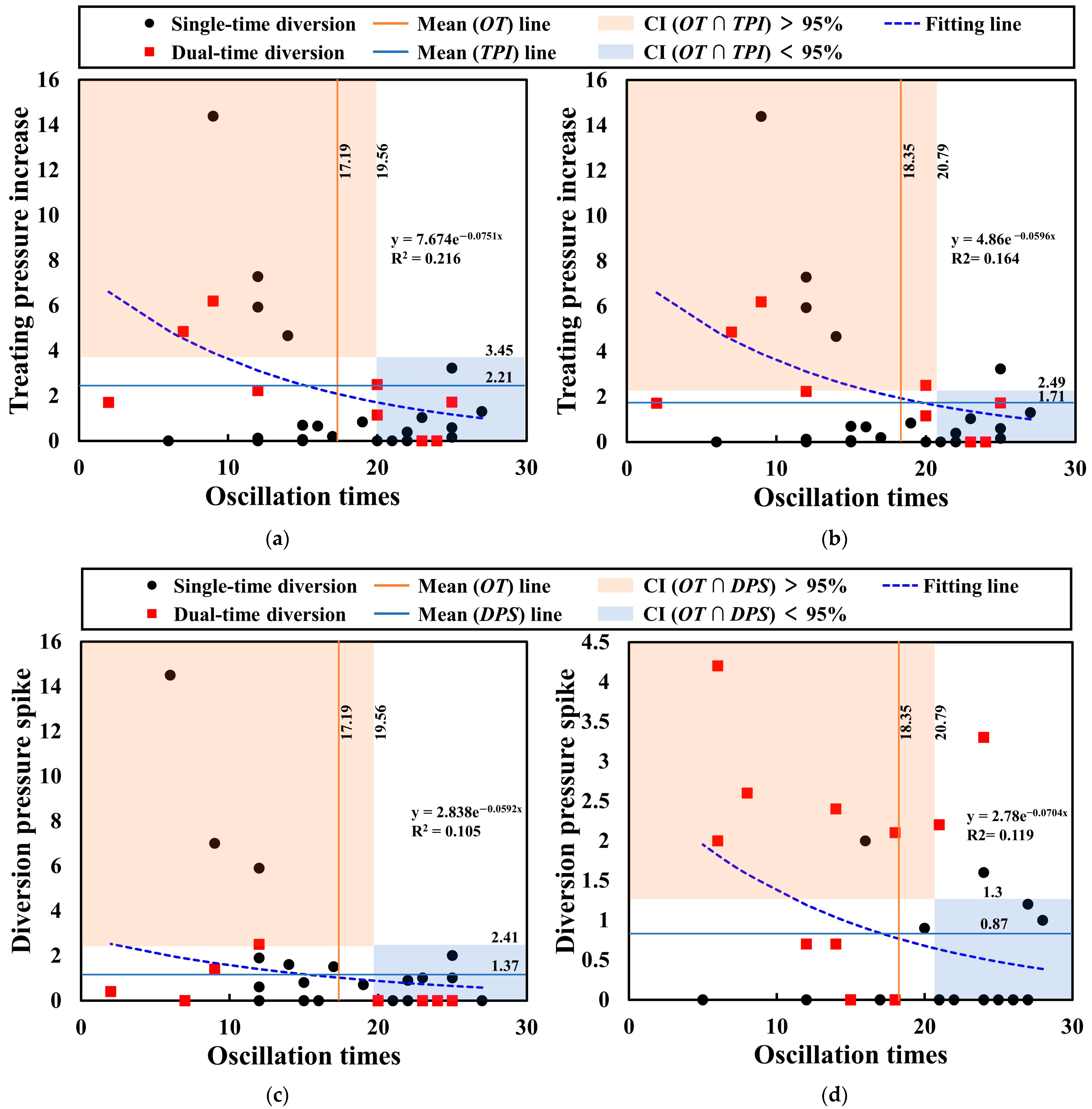 Processes 12 01312 g009