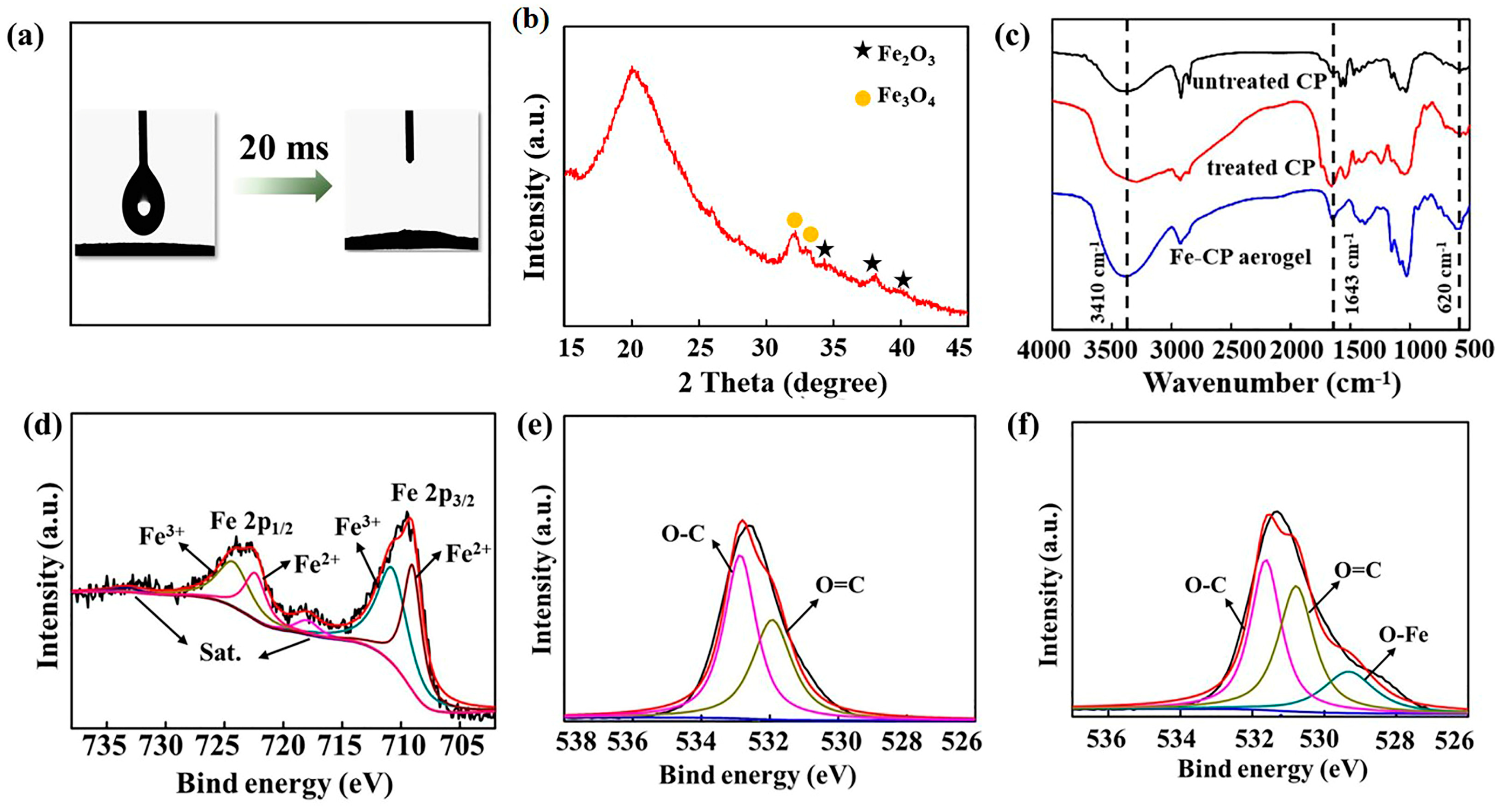 Processes 12 01313 g003