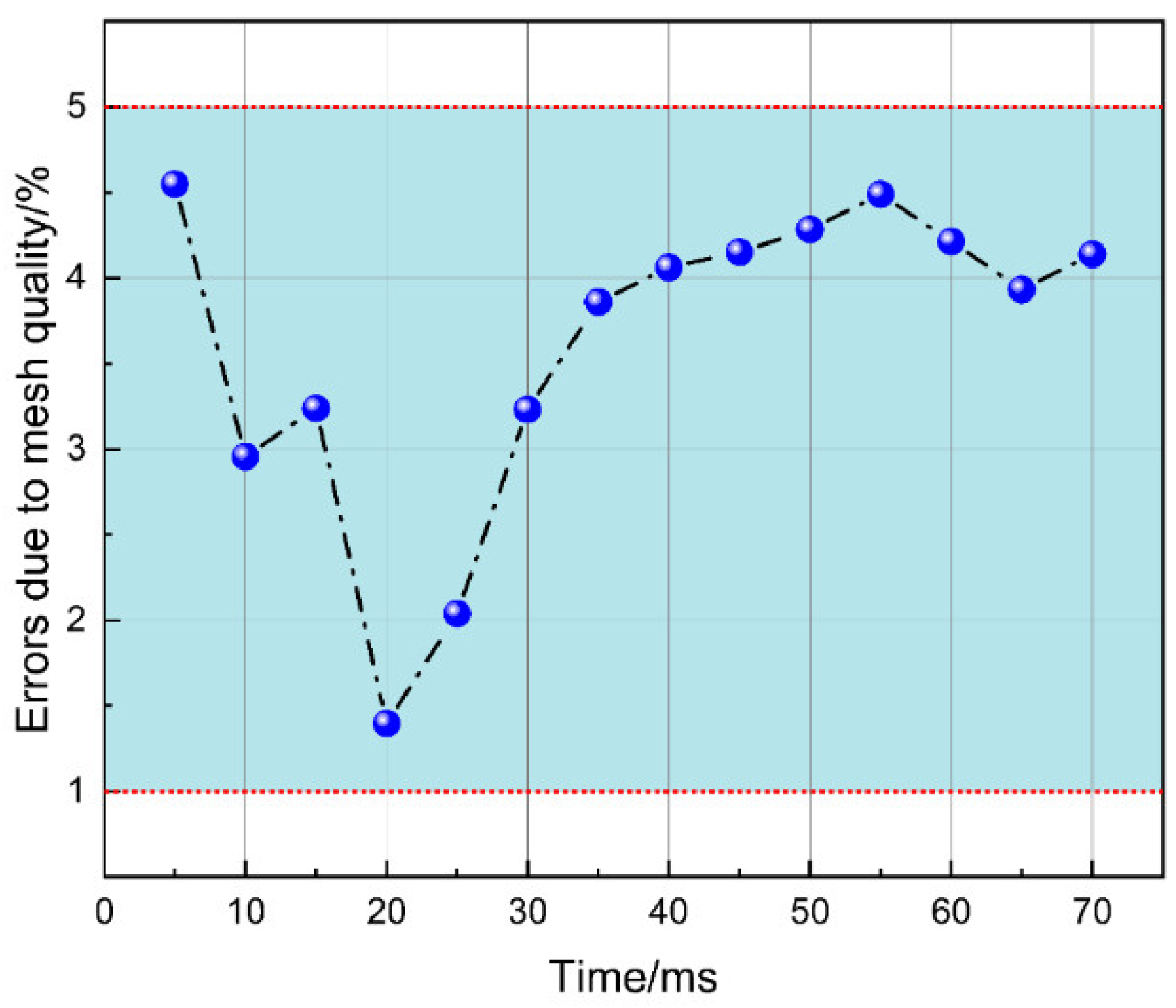 Processes 12 01316 g003