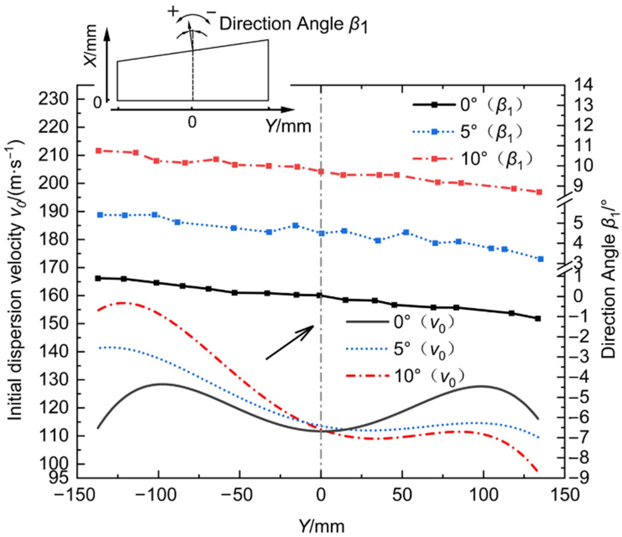 Processes 12 01316 g005