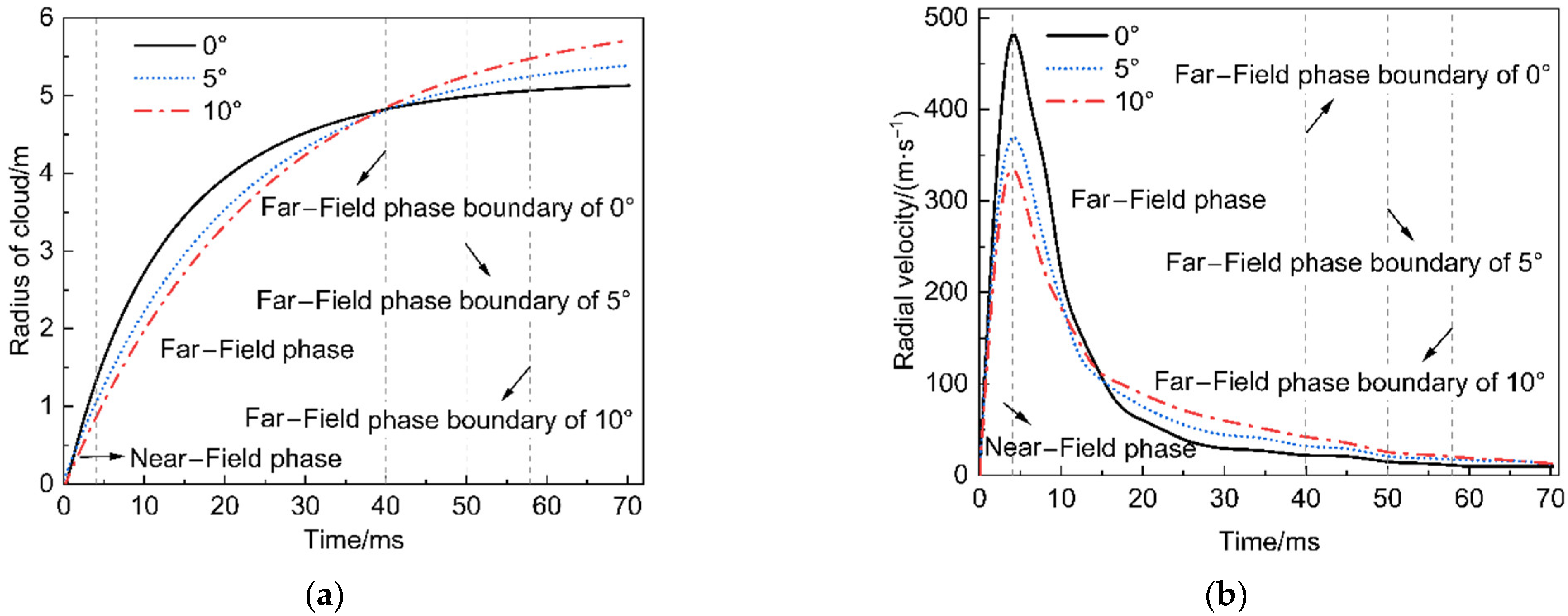 Processes 12 01316 g006