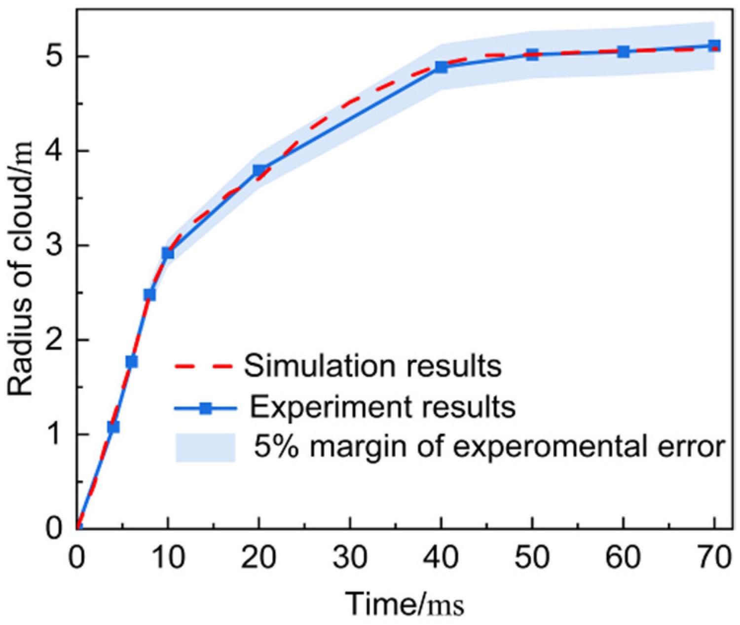 Processes 12 01316 g011