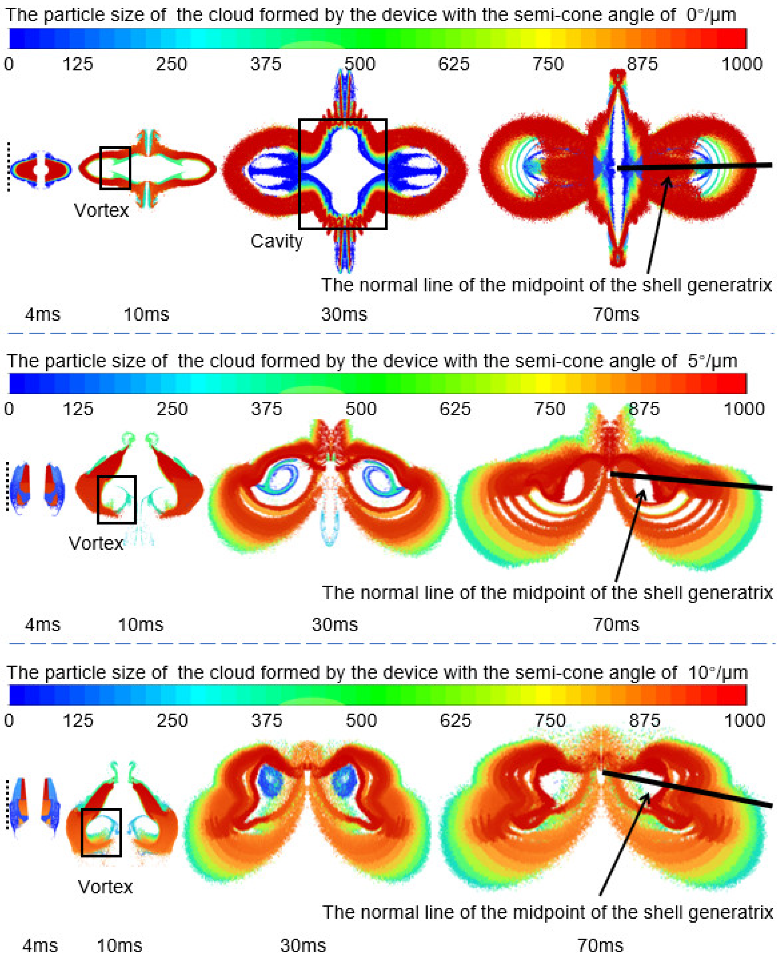 Processes 12 01316 g013