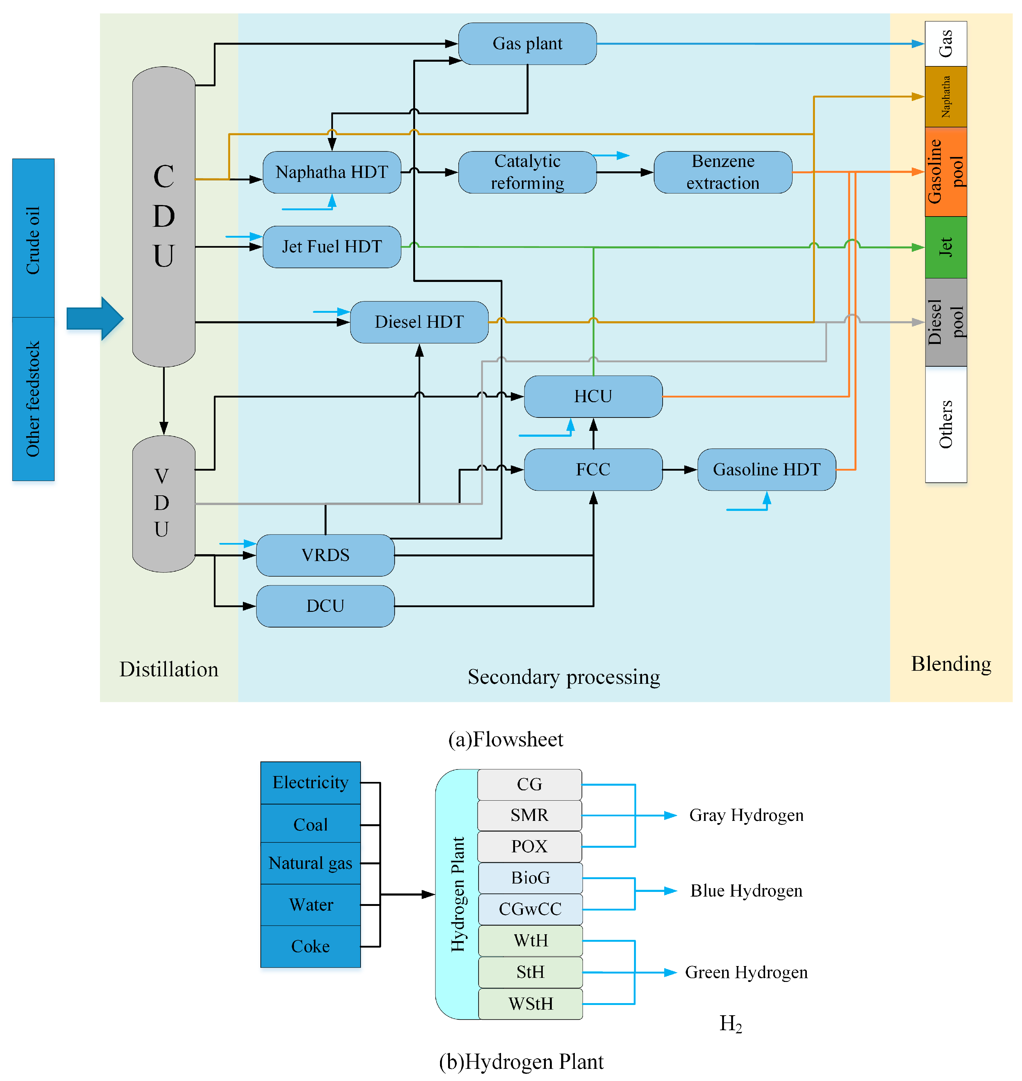 Processes 12 01317 g001