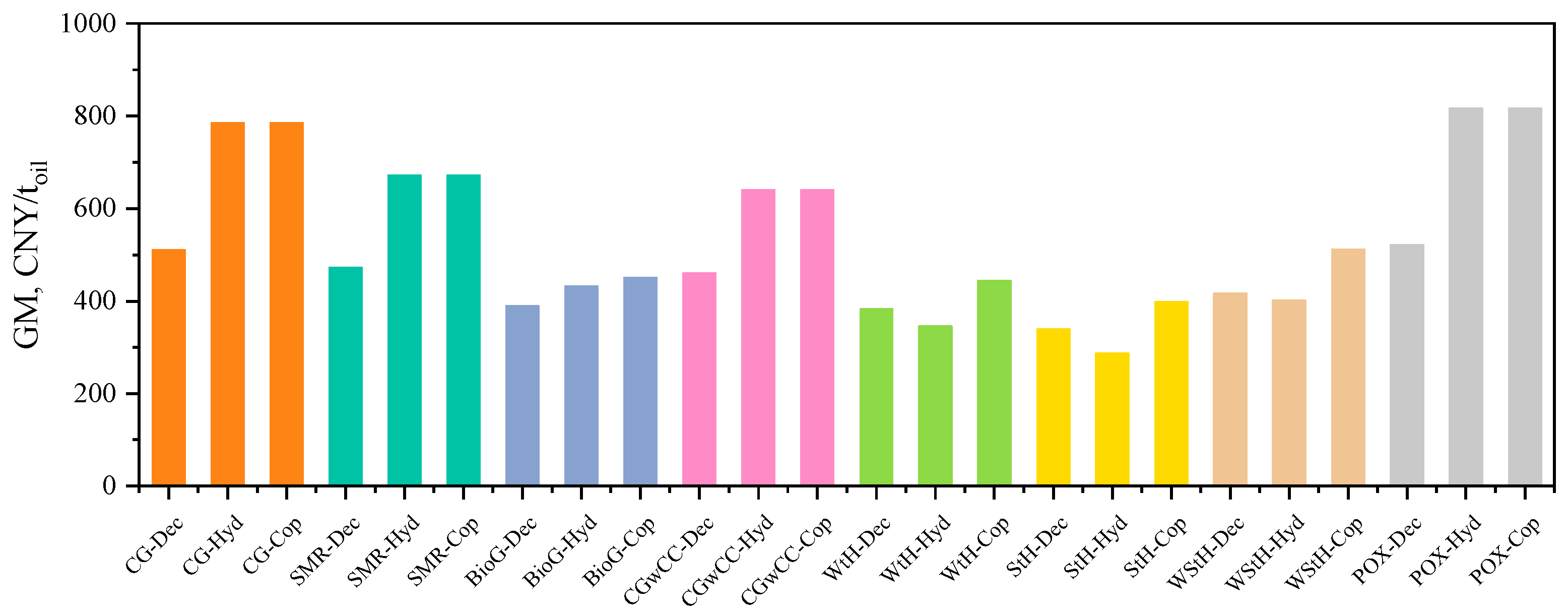 Processes 12 01317 g005