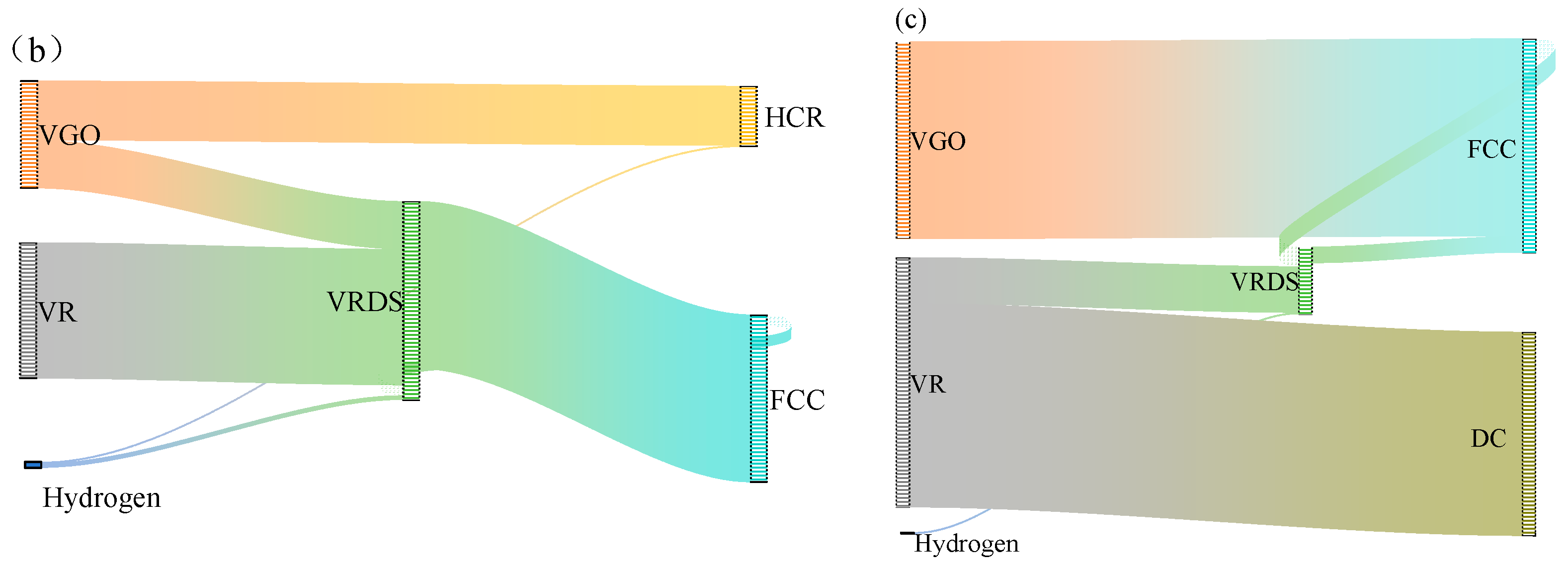 Processes 12 01317 g006b