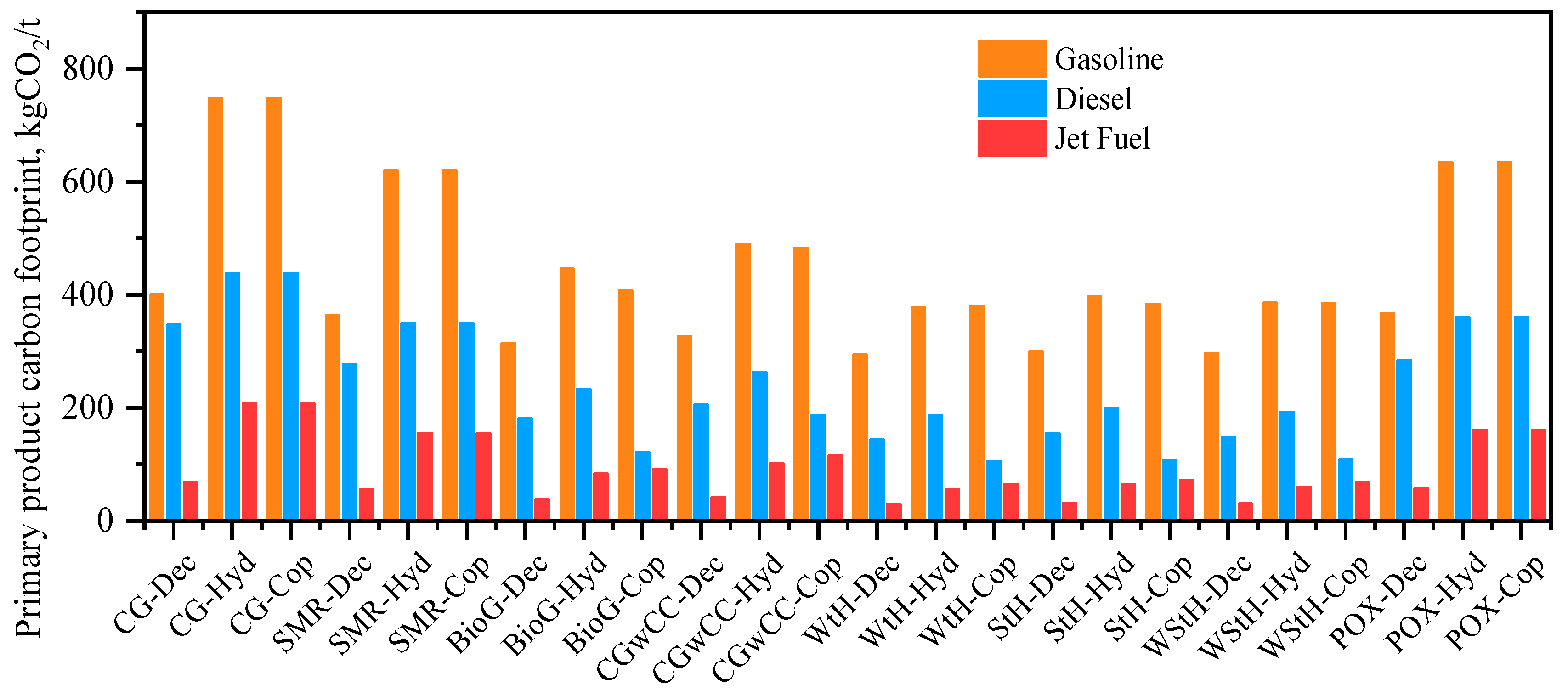 Processes 12 01317 g009