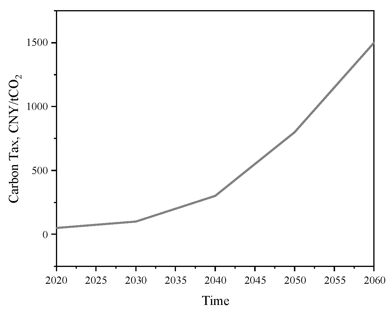 Processes 12 01317 g012