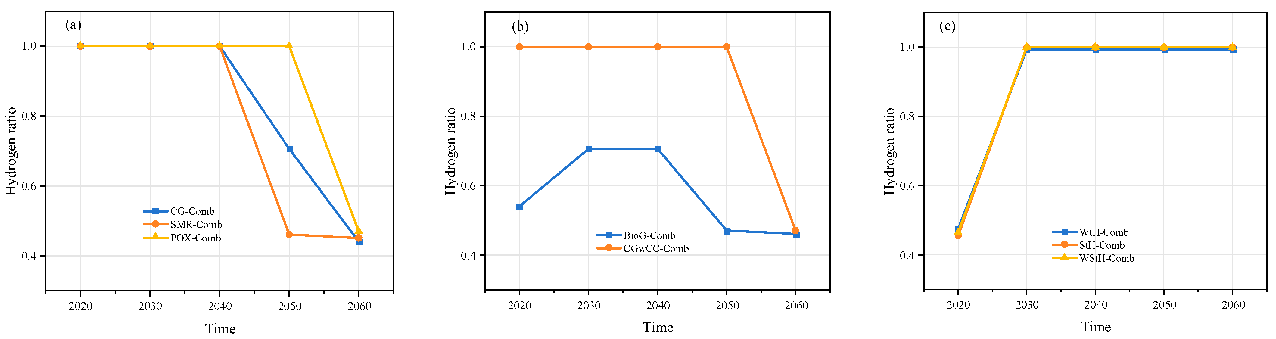 Processes 12 01317 g014