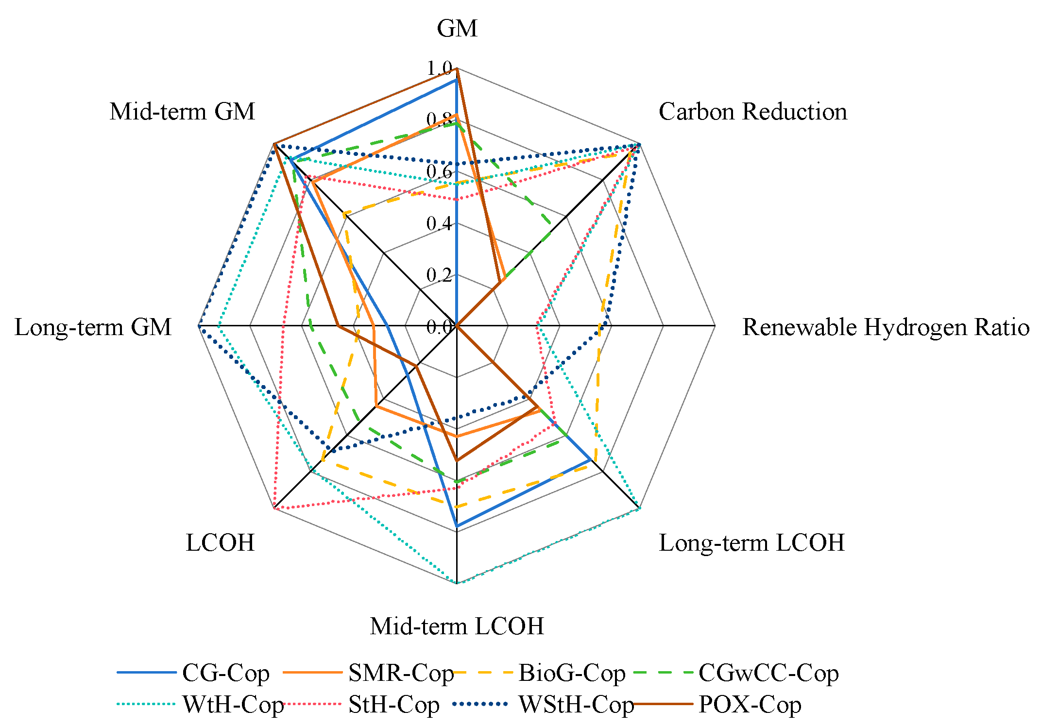 Processes 12 01317 g015