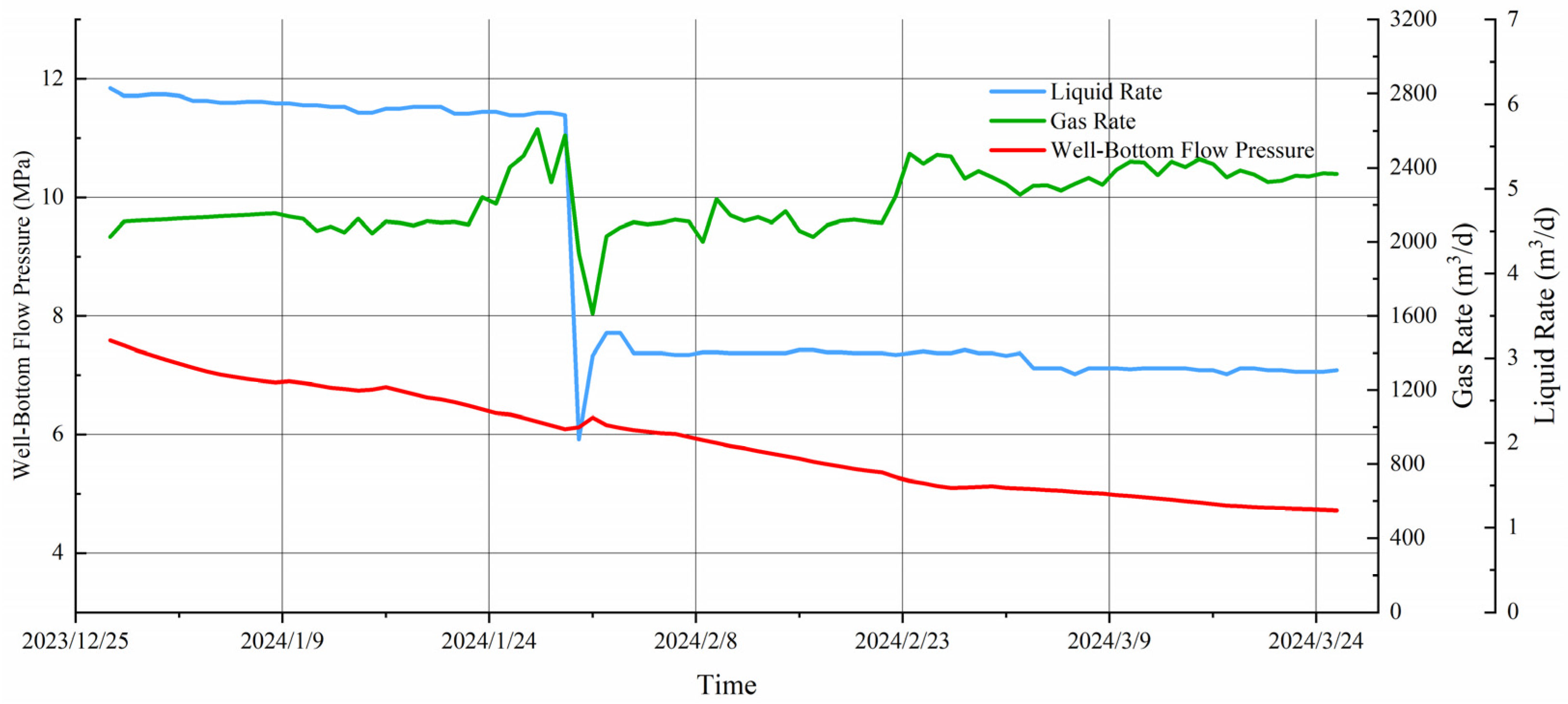 Processes 12 01318 g008