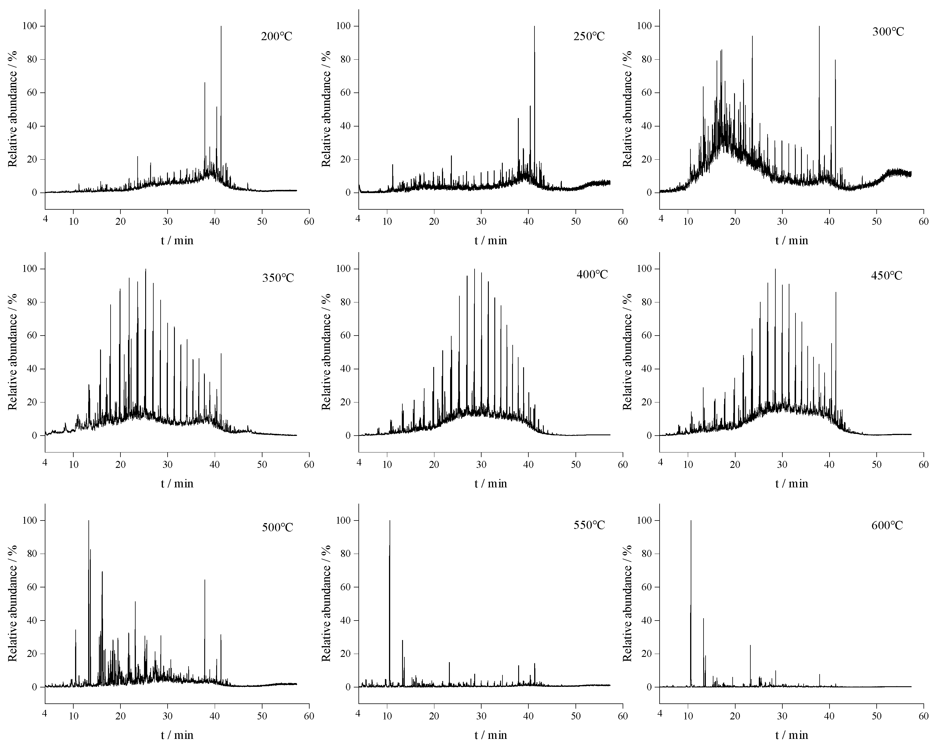 Processes 12 01320 g003