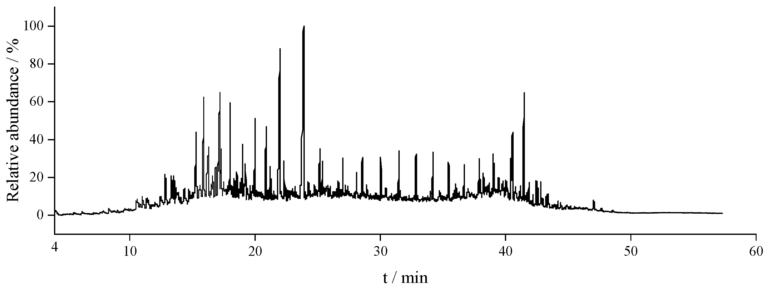 Processes 12 01320 g005