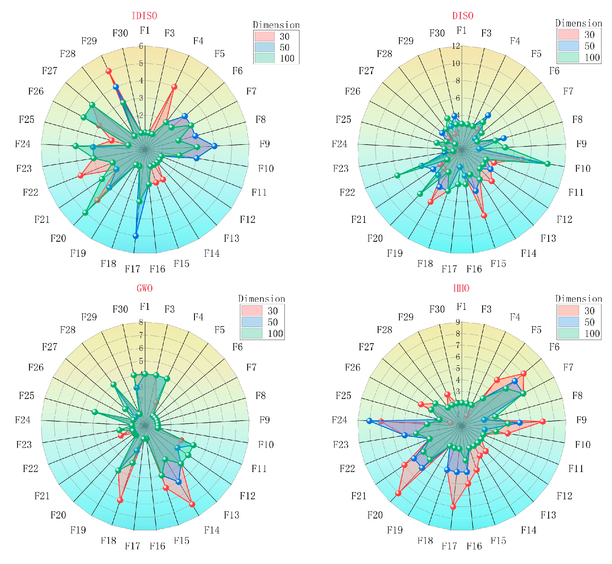 Processes 12 01321 g003