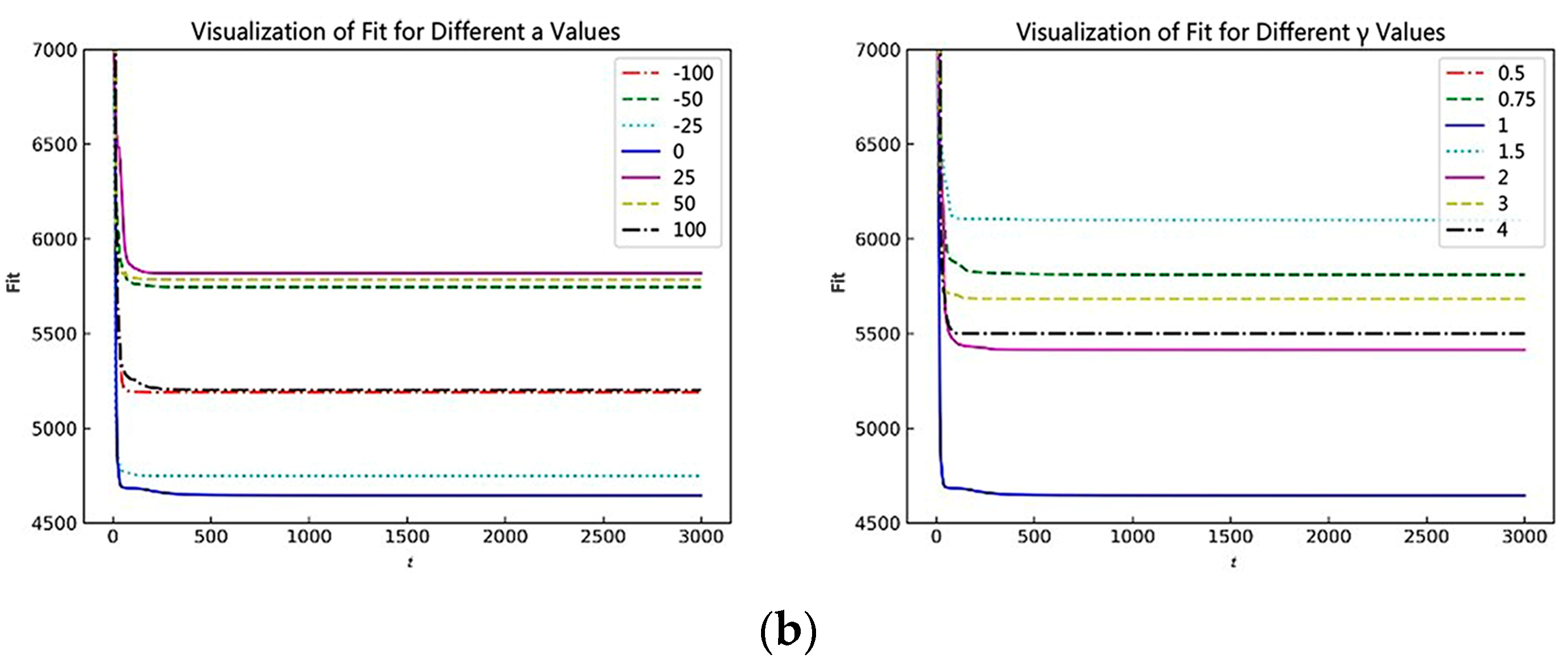 Processes 12 01321 g006b