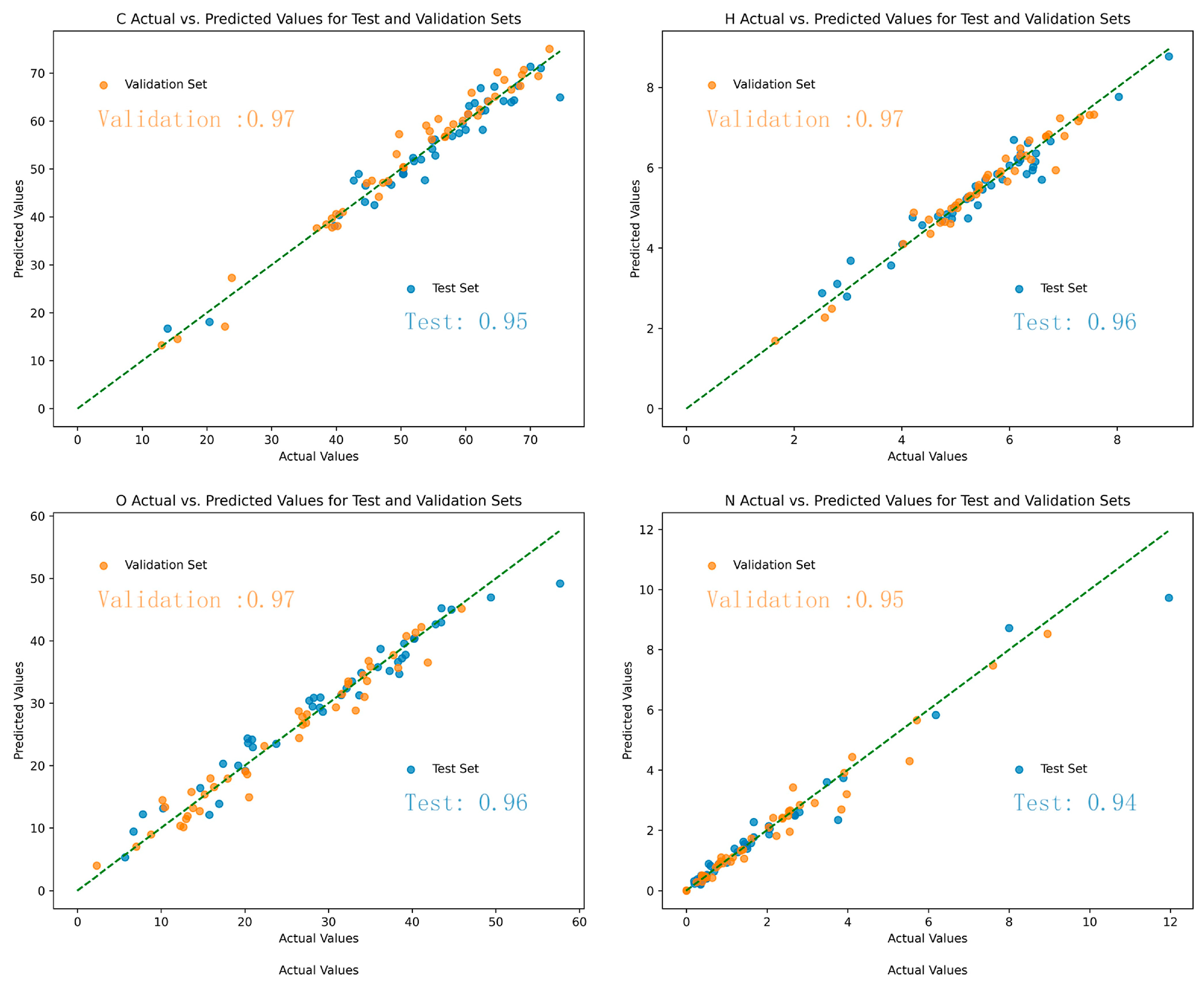 Processes 12 01321 g009