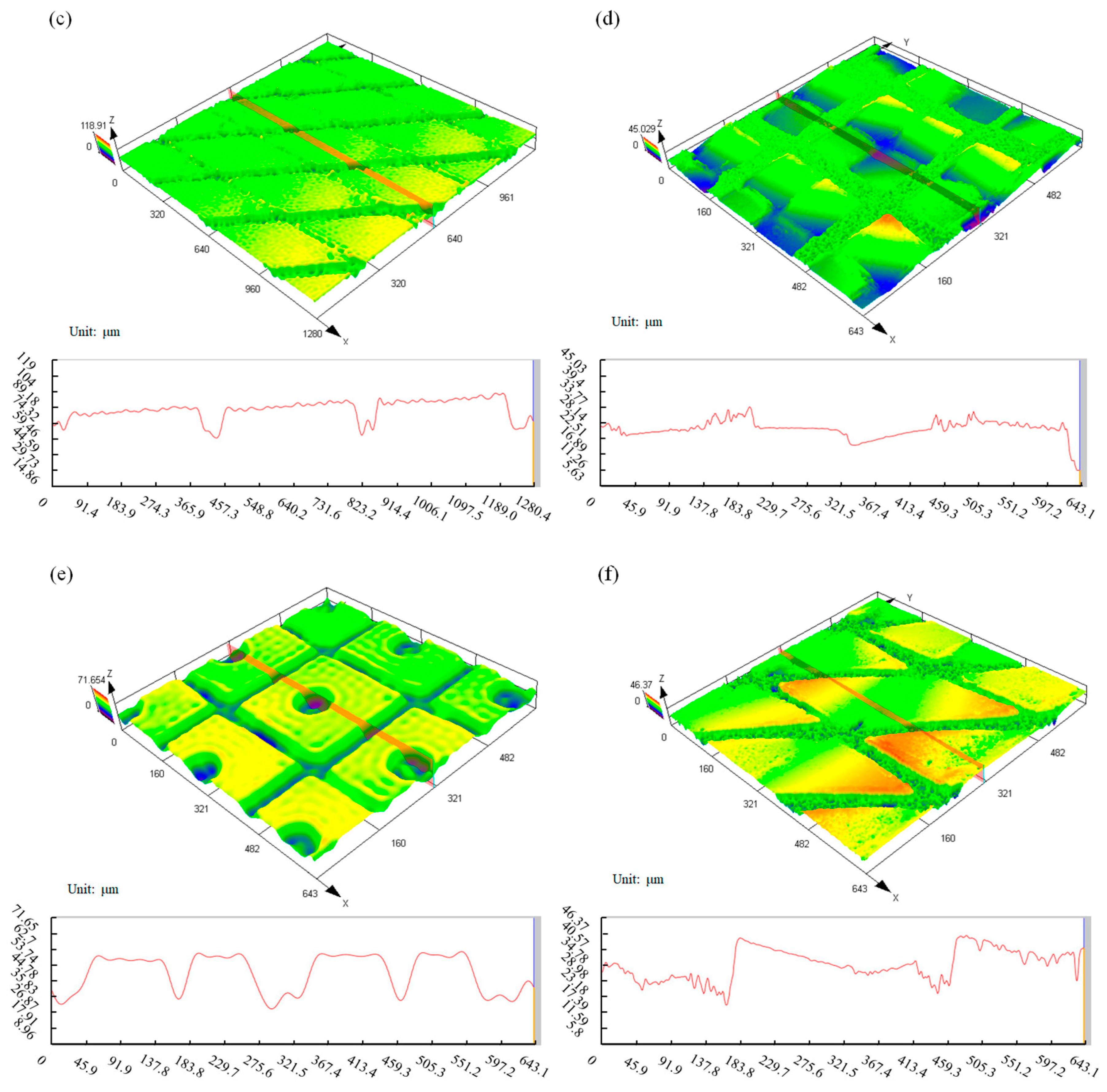 Processes 12 01322 g006b