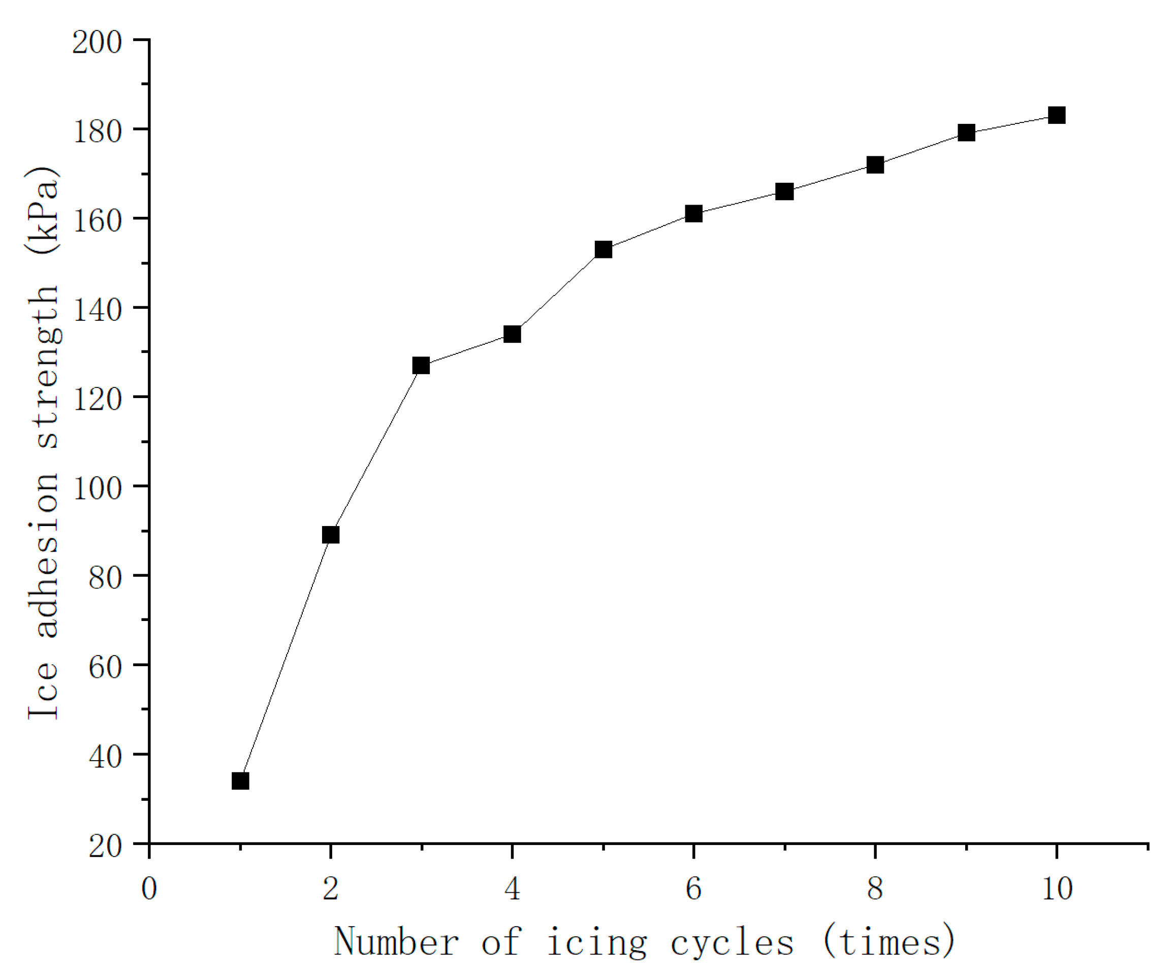 Processes 12 01322 g011