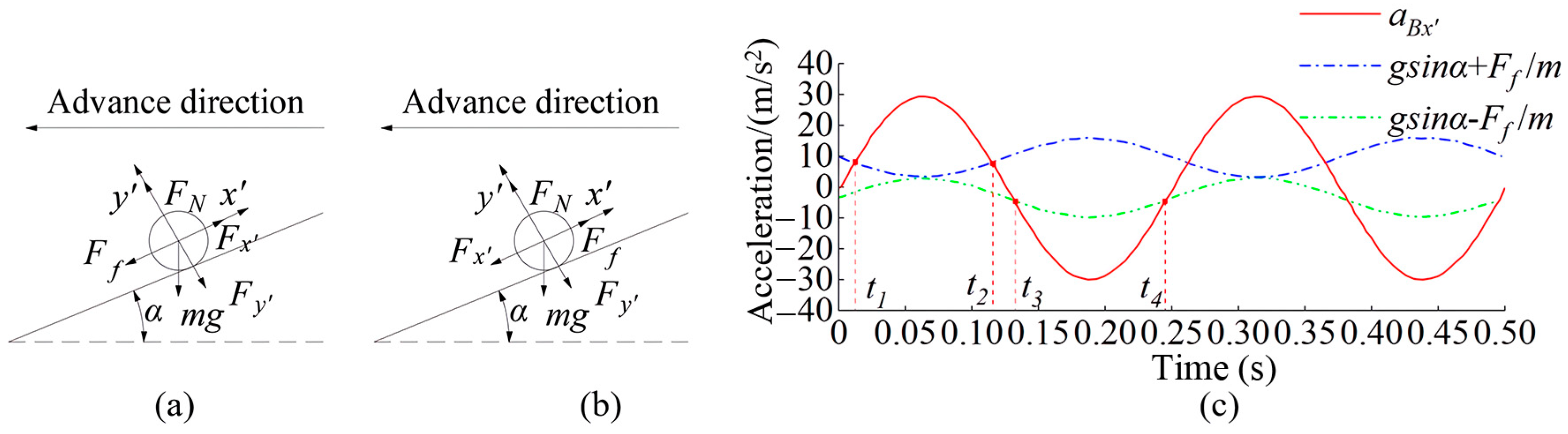 Processes 12 01323 g003