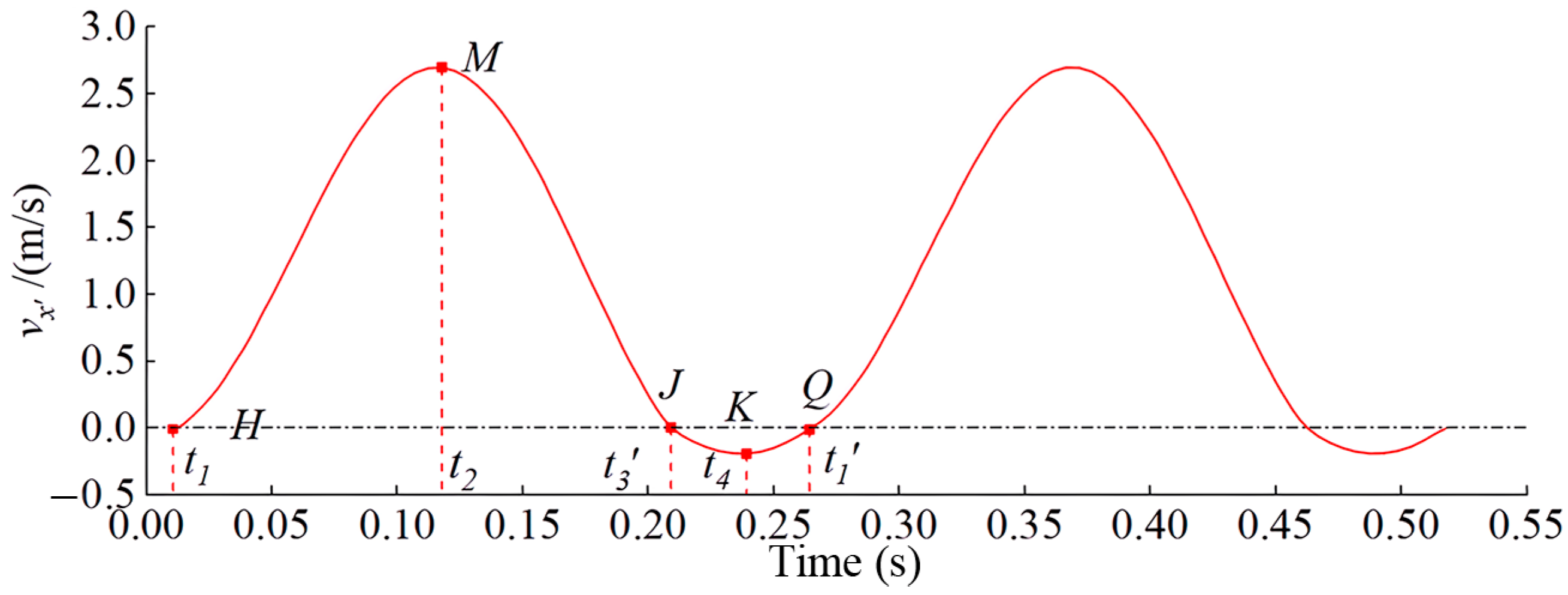 Processes 12 01323 g004
