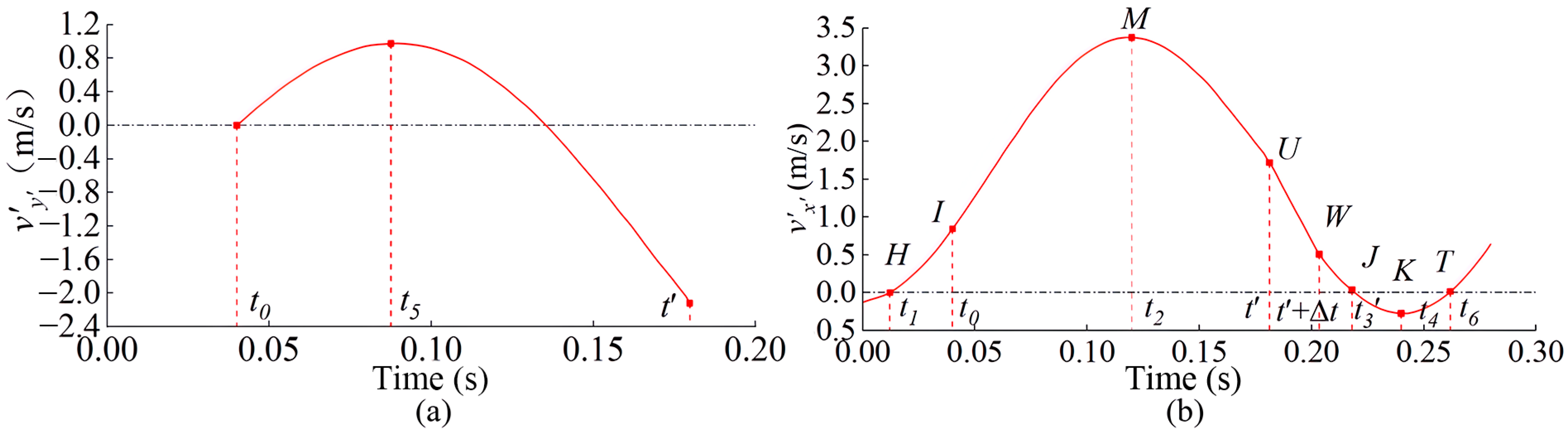 Processes 12 01323 g005