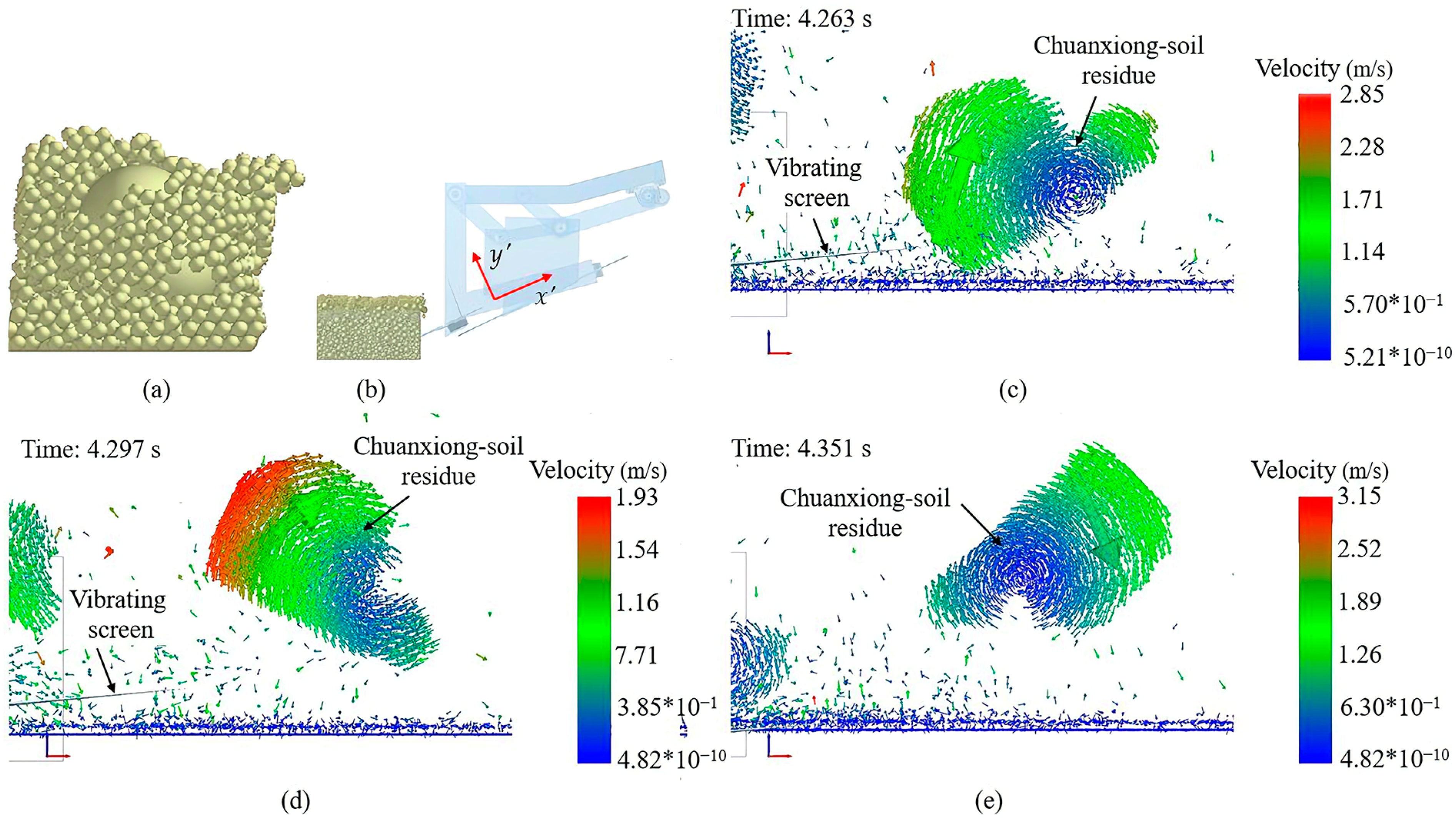 Processes 12 01323 g007