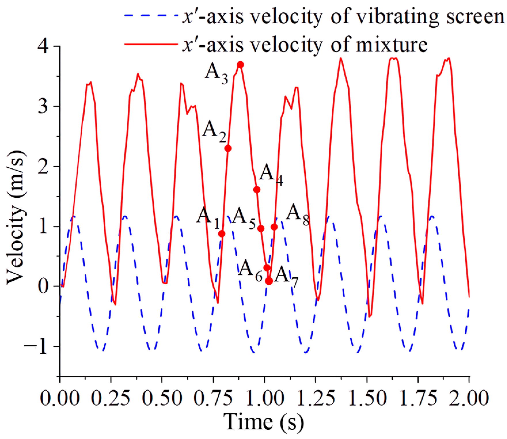 Processes 12 01323 g008